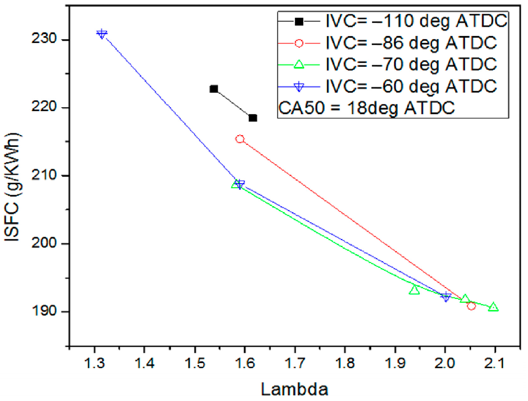 Energies 15 08521 g012 Energies 15 08521 g012