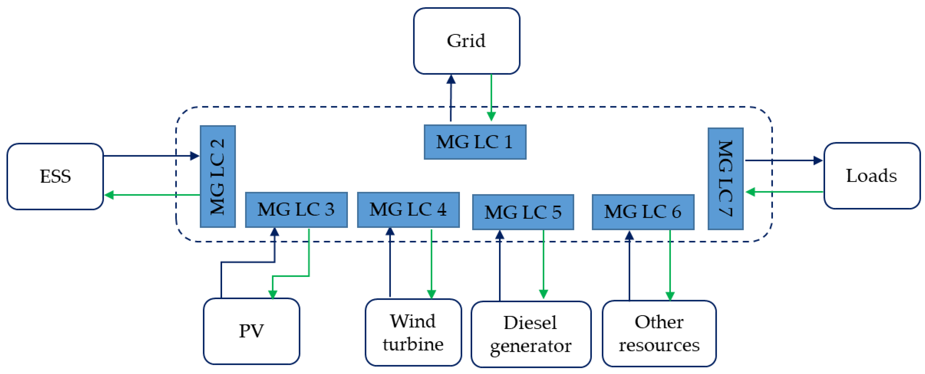 Energies 15 08525 g004 Energies 15 08525 g004