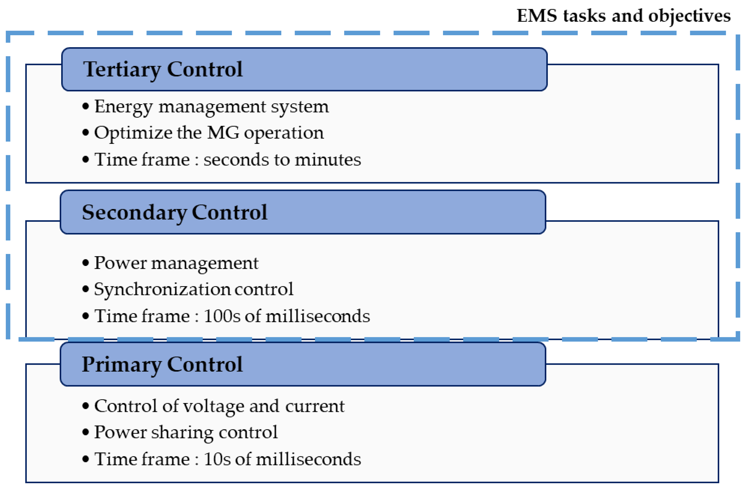 Energies 15 08525 g005 Energies 15 08525 g005