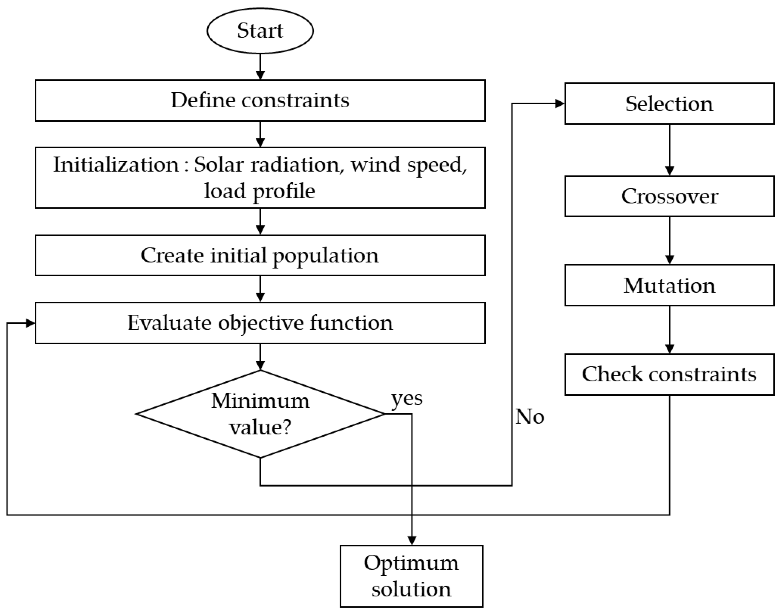 Energies 15 08525 g007 Energies 15 08525 g007
