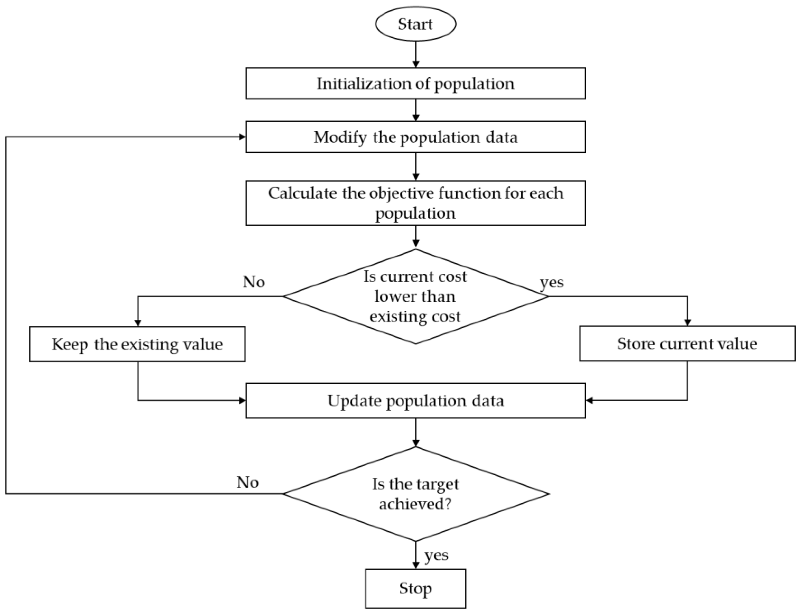 Energies 15 08525 g008 Energies 15 08525 g008