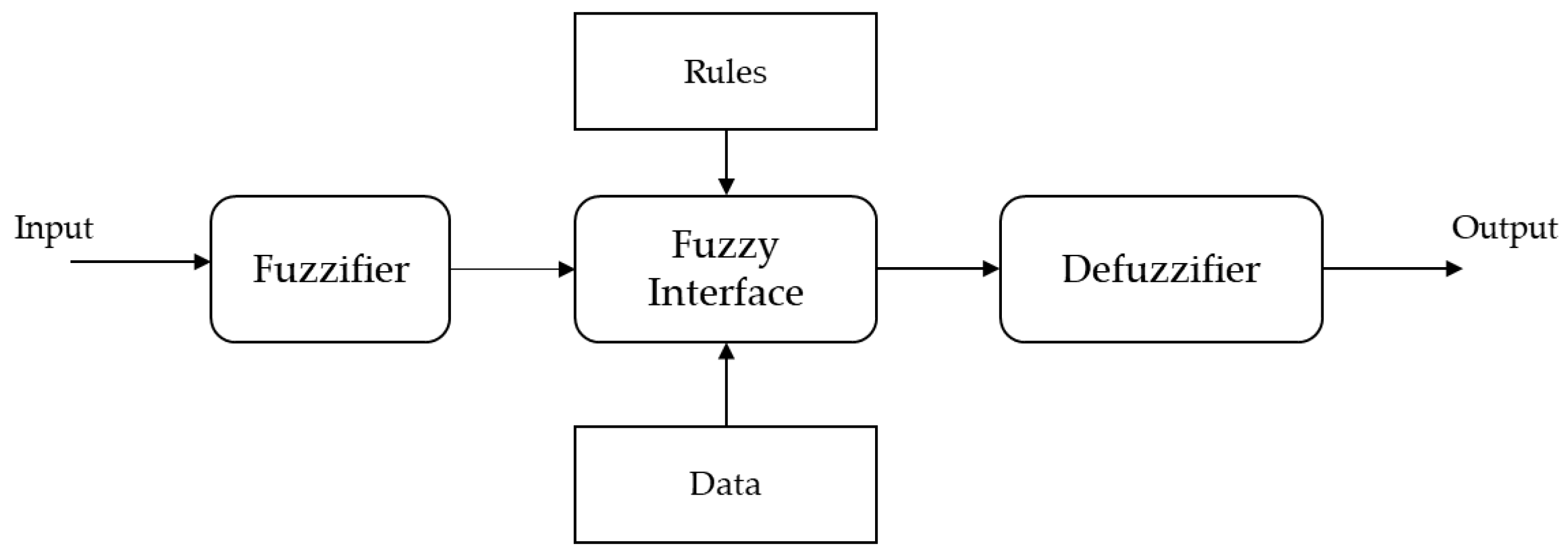 Energies 15 08525 g009 Energies 15 08525 g009