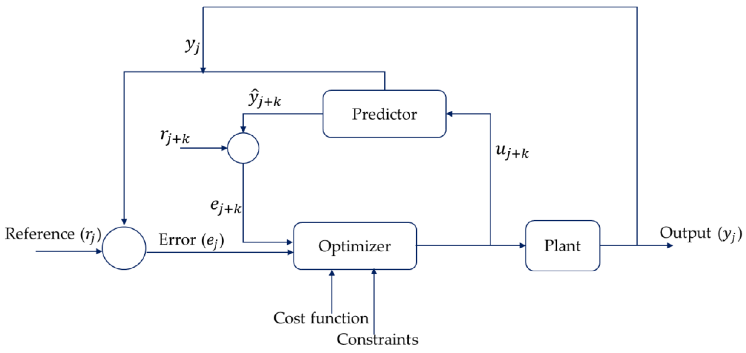Energies 15 08525 g010 Energies 15 08525 g010