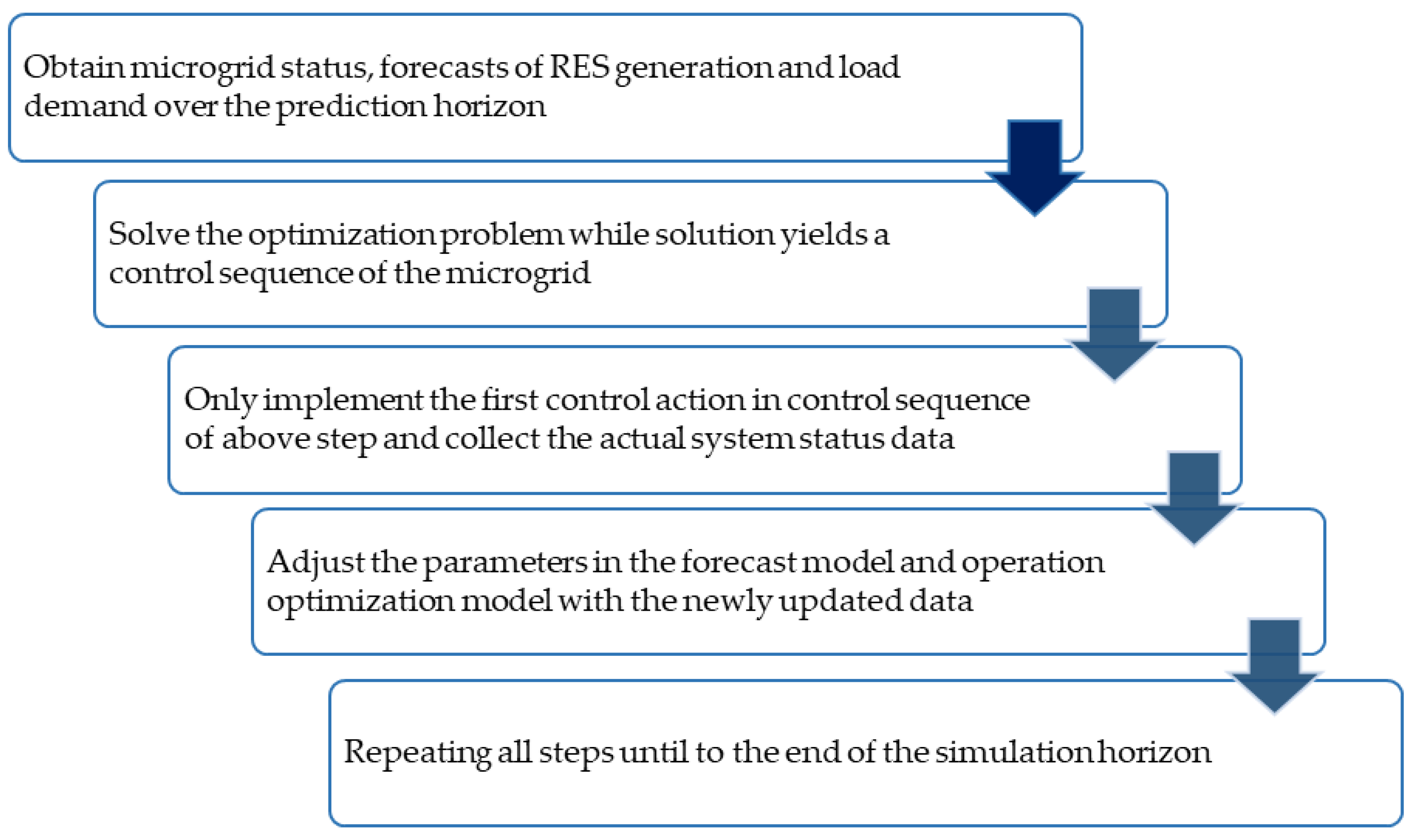 Energies 15 08525 g011 Energies 15 08525 g011