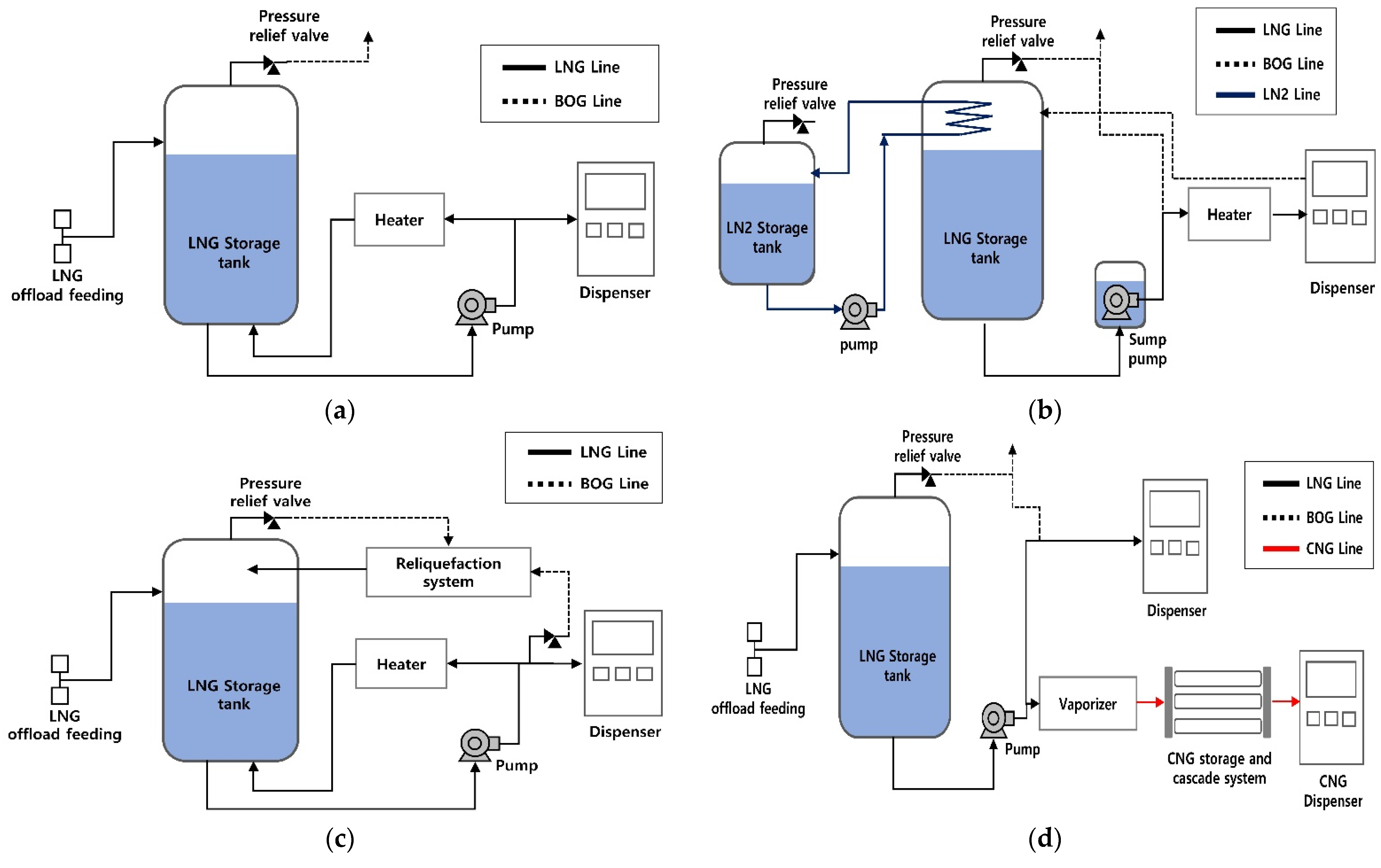 Energies Free FullText An Economical BoilOff Gas Management