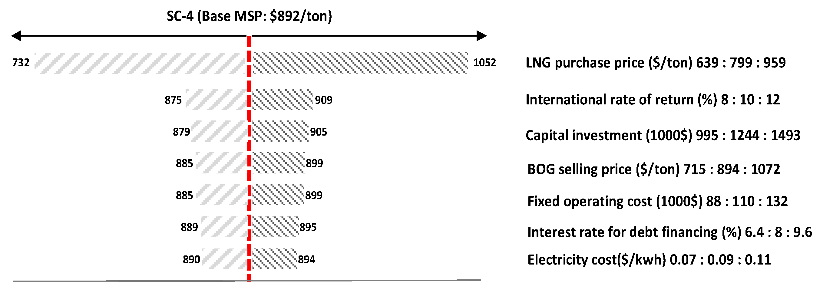 Energies 15 08526 g005 Energies 15 08526 g005