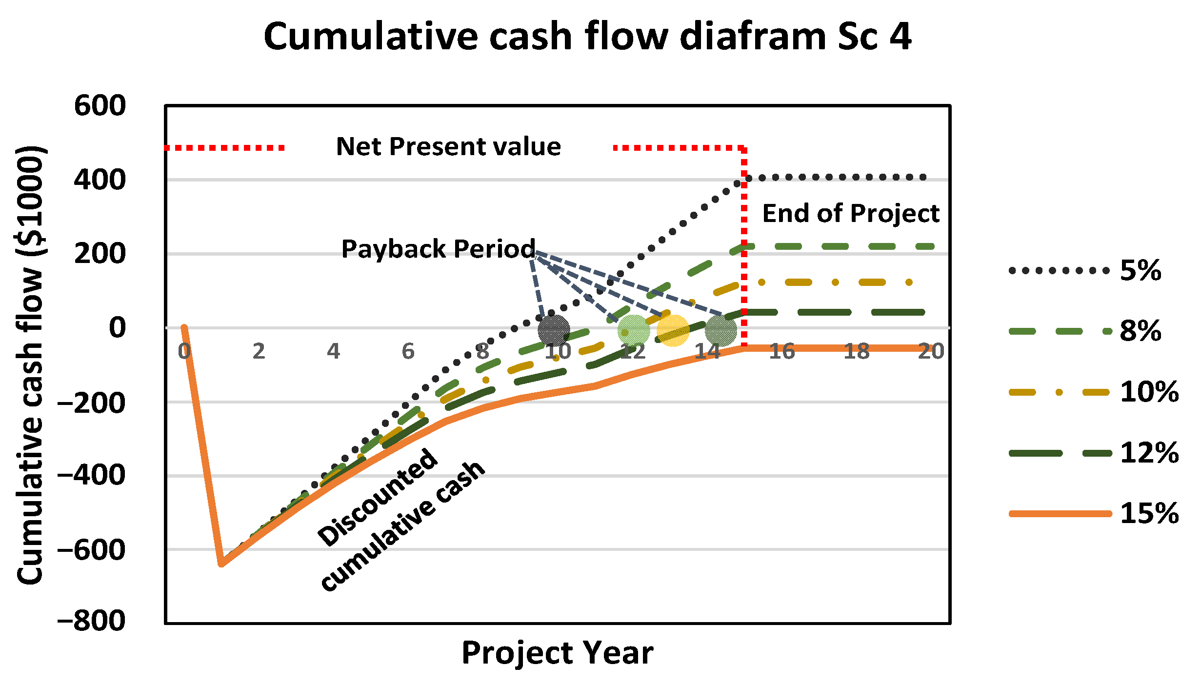Energies 15 08526 g008 Energies 15 08526 g008