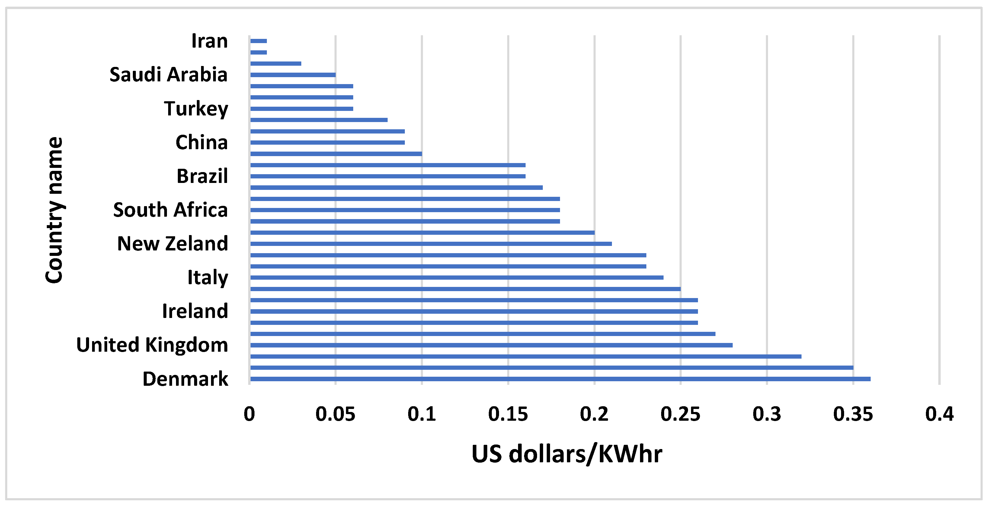 Energies 15 08527 g003 Energies 15 08527 g003