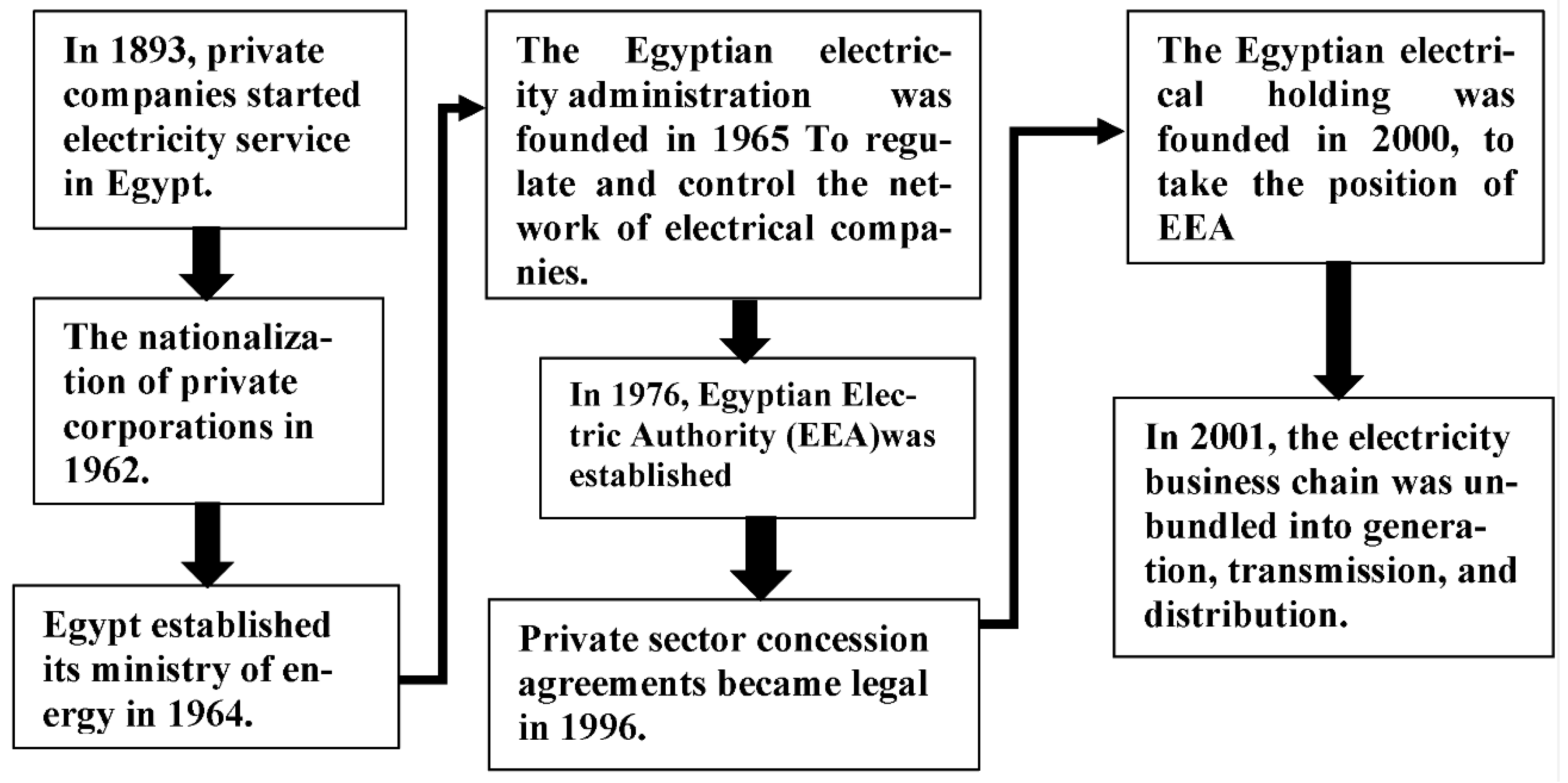 Energies 15 08527 g004 Energies 15 08527 g004