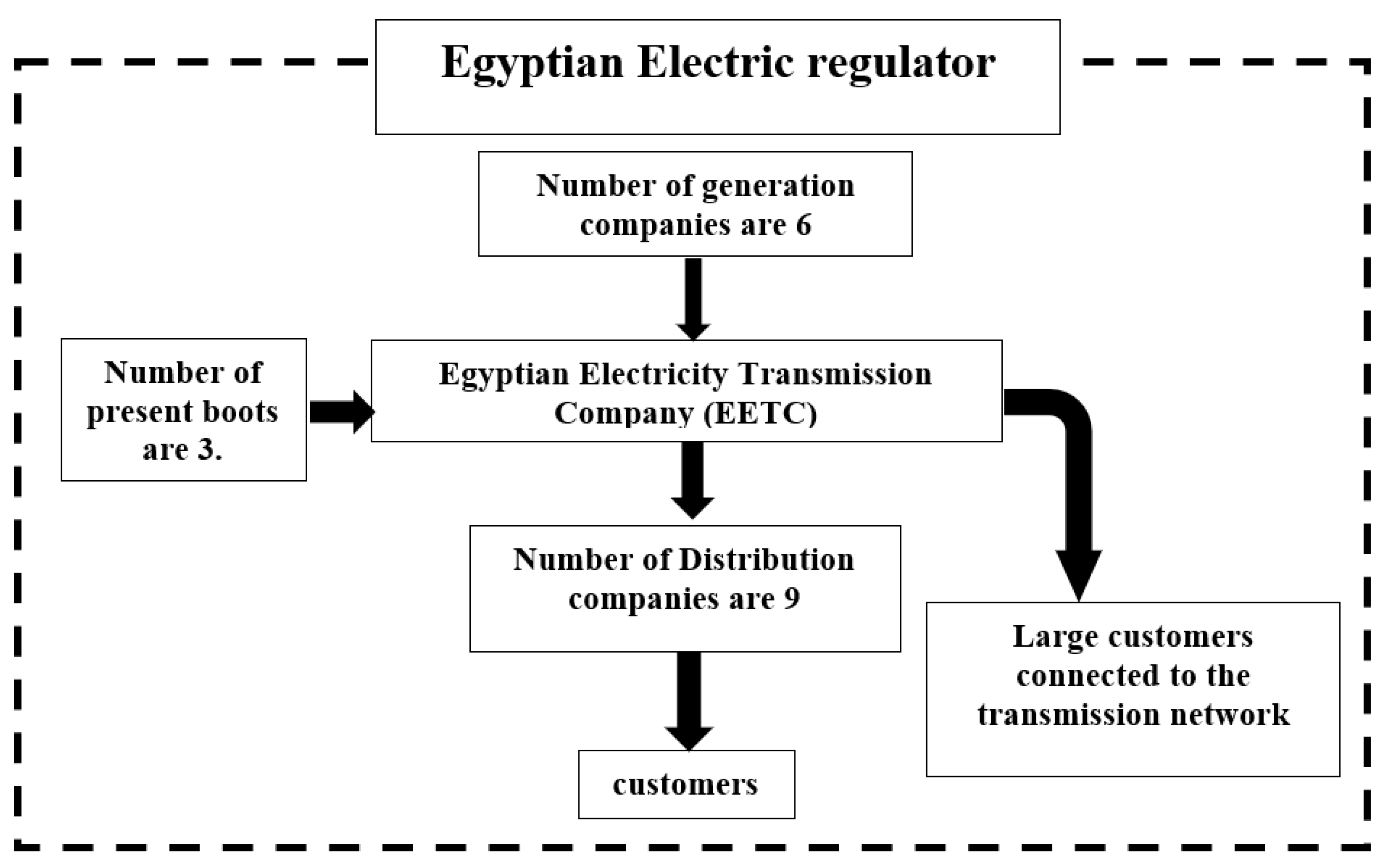 Energies 15 08527 g005 Energies 15 08527 g005