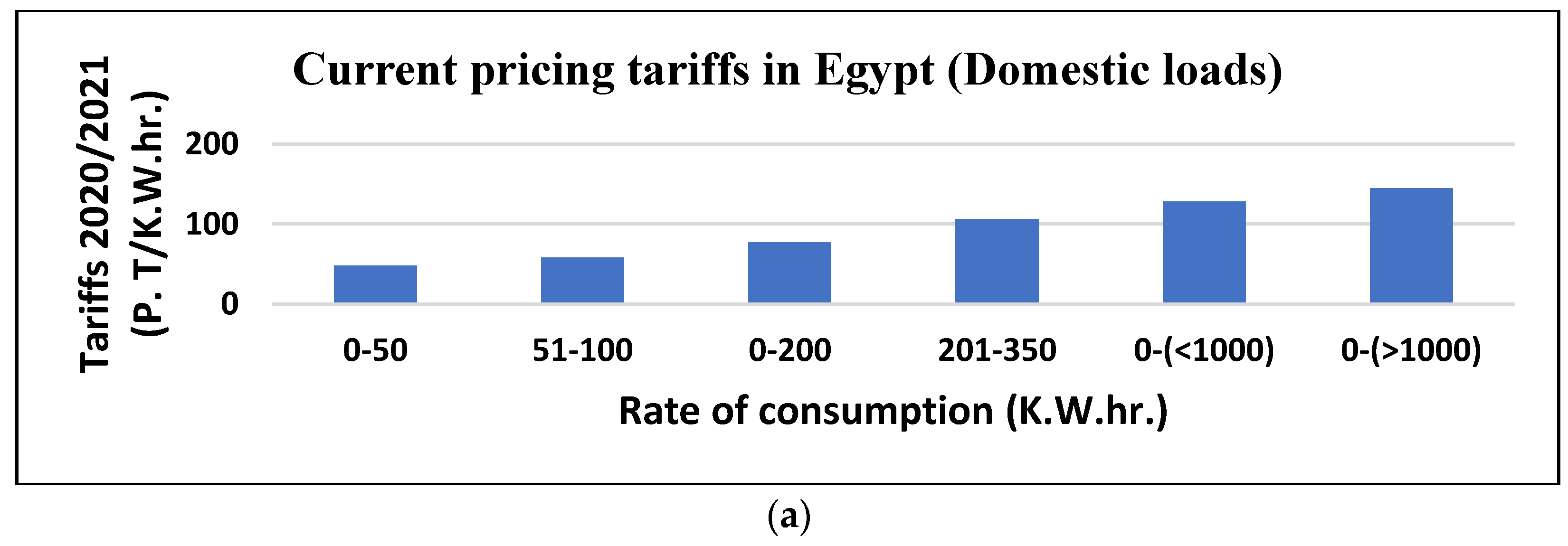 Energies 15 08527 g007a Energies 15 08527 g007a