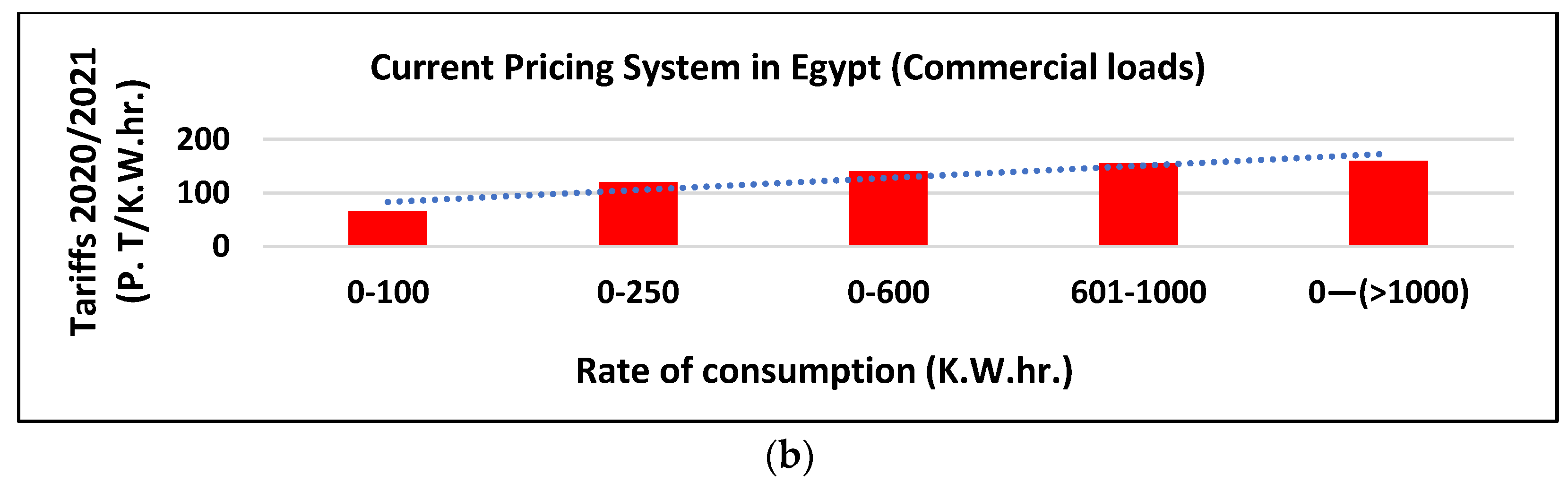 Energies 15 08527 g007b Energies 15 08527 g007b