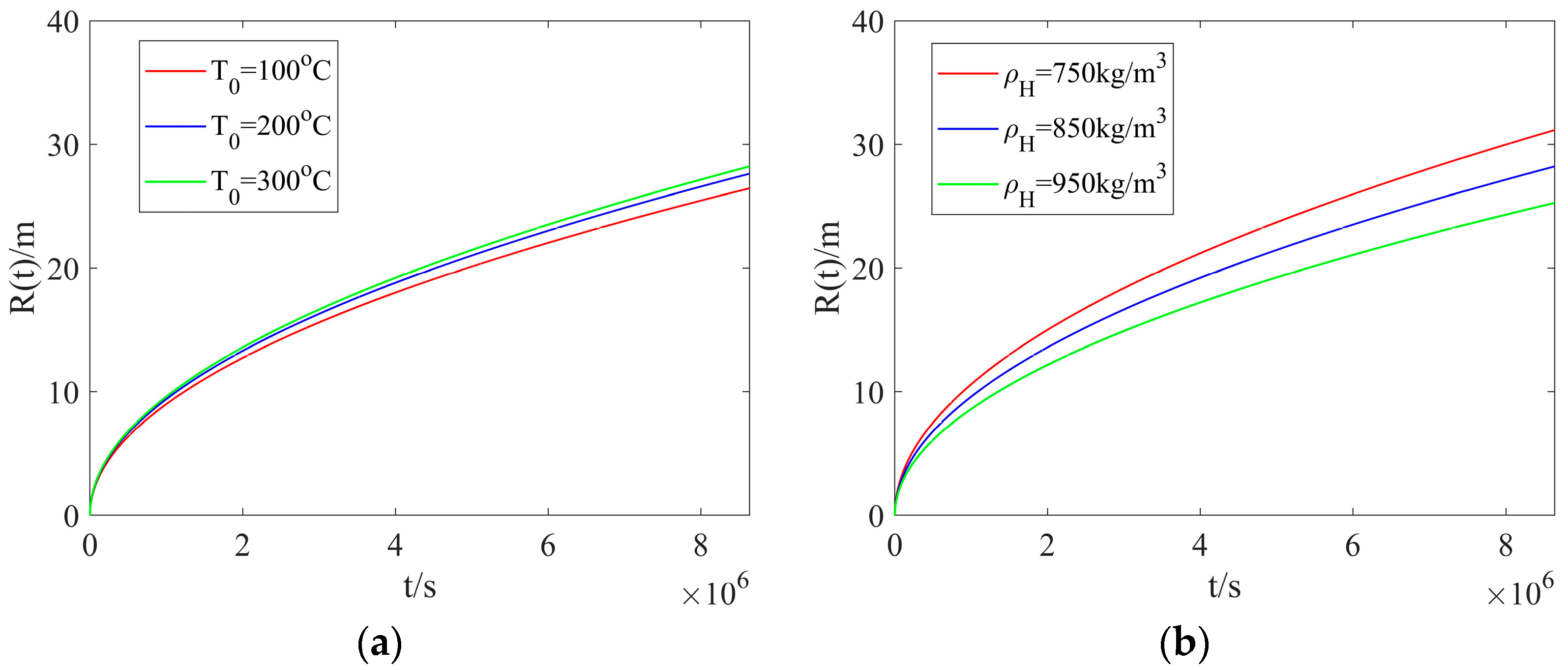 Energies Free FullText Radially Symmetrical Heat Hydrate