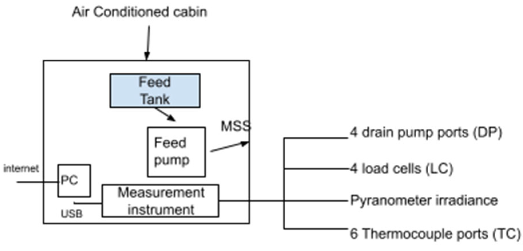 Energies 15 08530 g005
