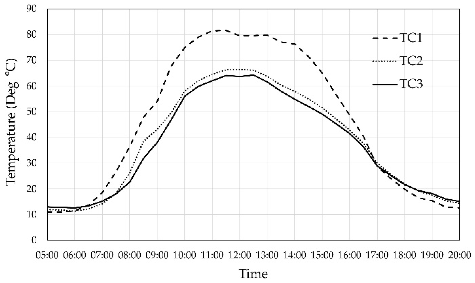 Energies 15 08530 g010