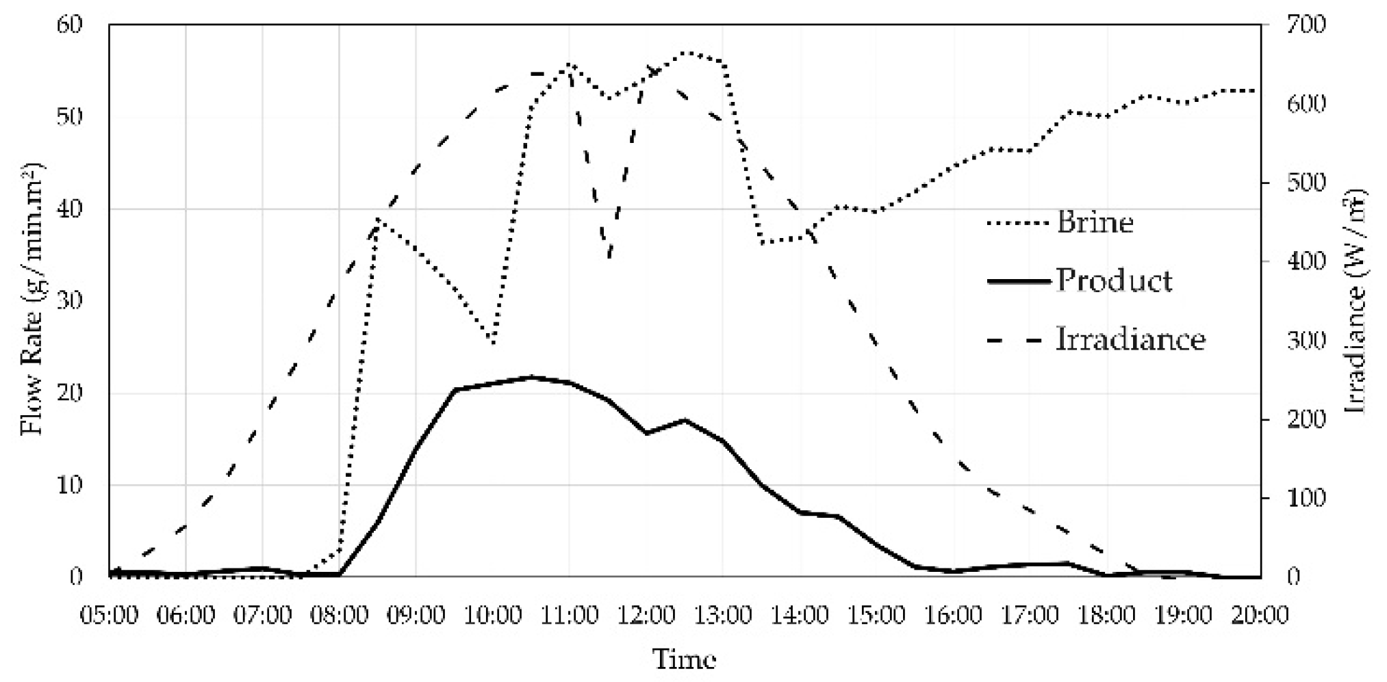Energies 15 08530 g011