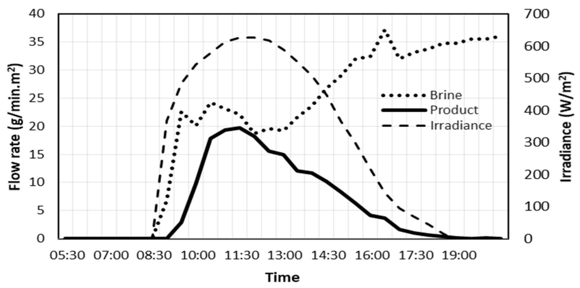 Energies 15 08530 g013