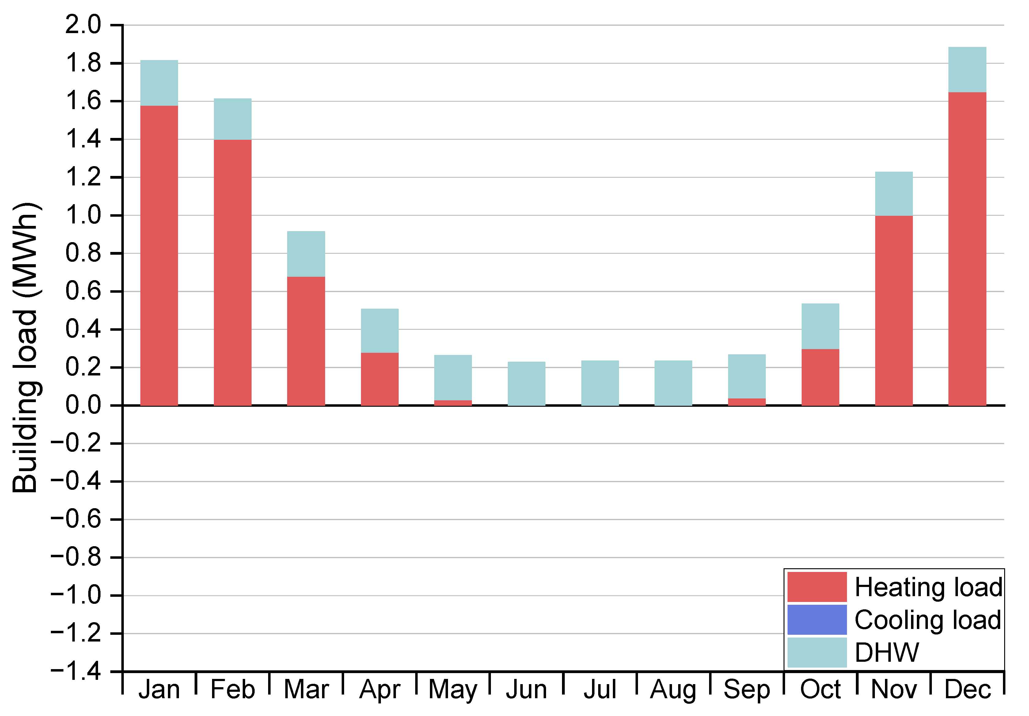 Energies 15 08531 g004