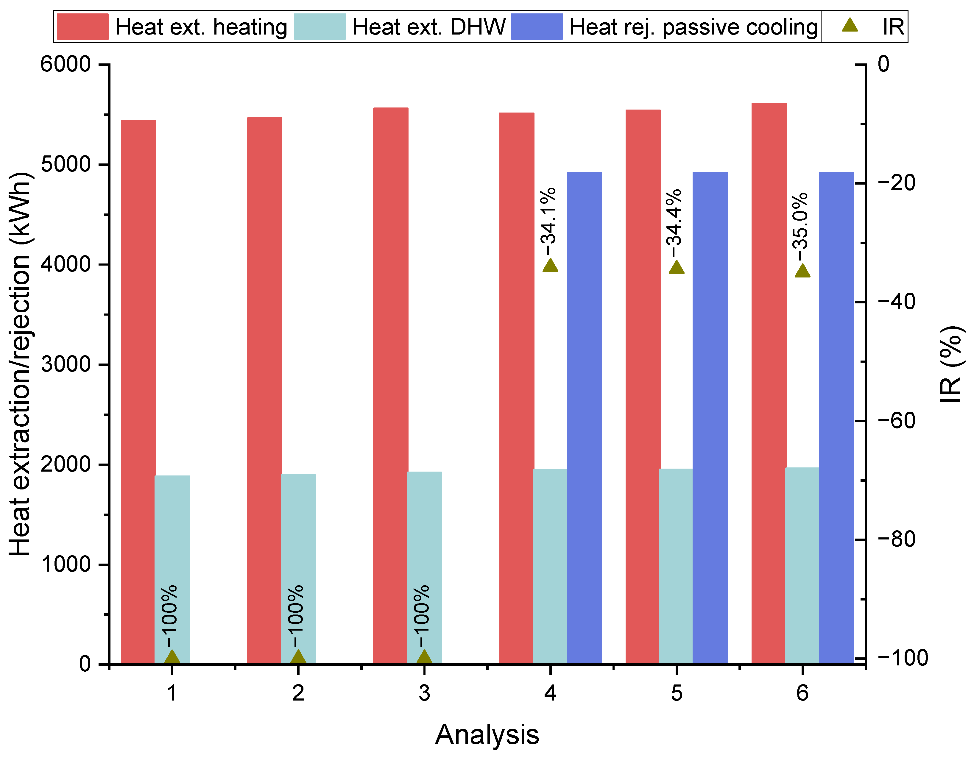 Energies 15 08531 g011