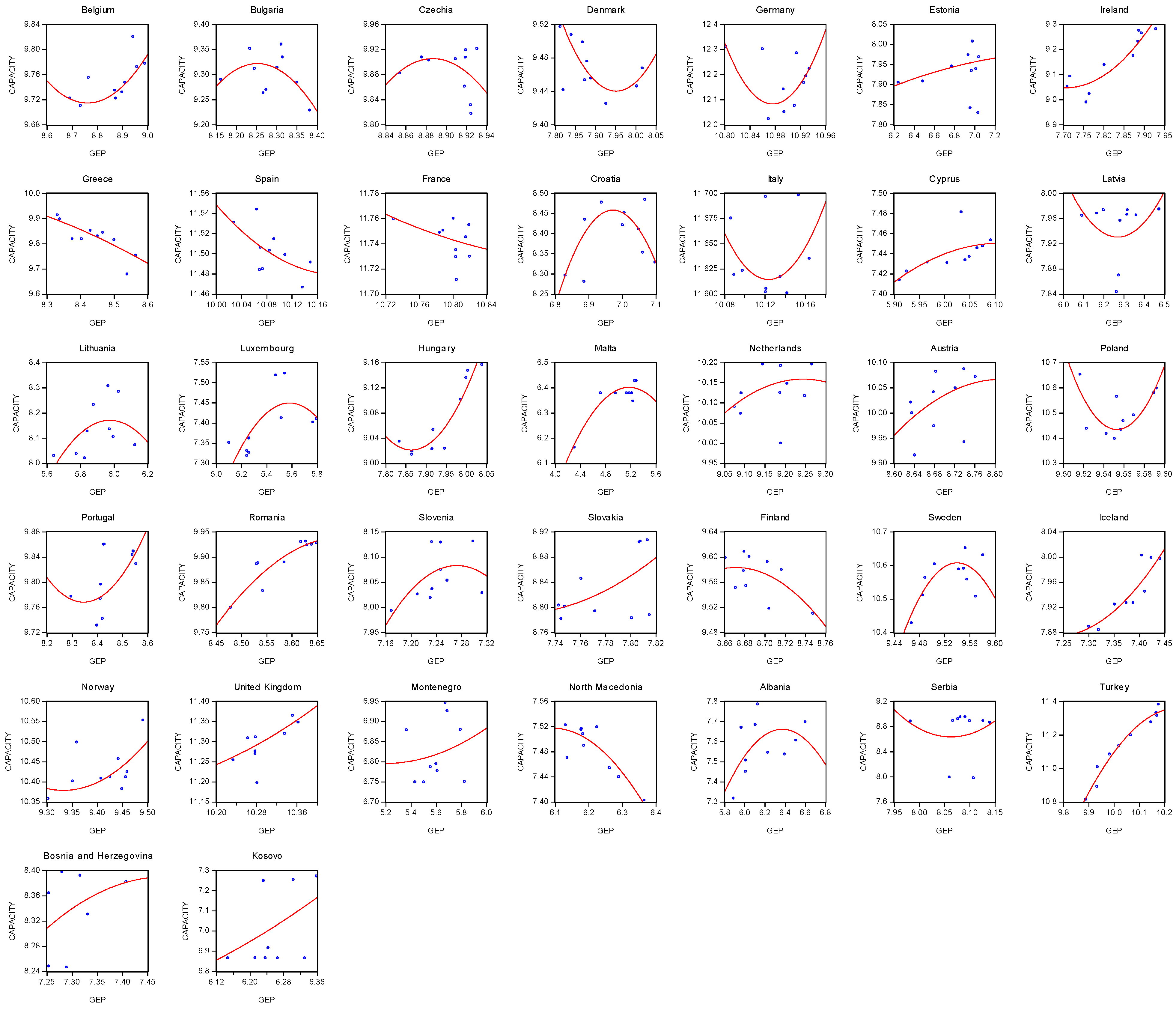 Energies 15 08532 g004 Energies 15 08532 g004