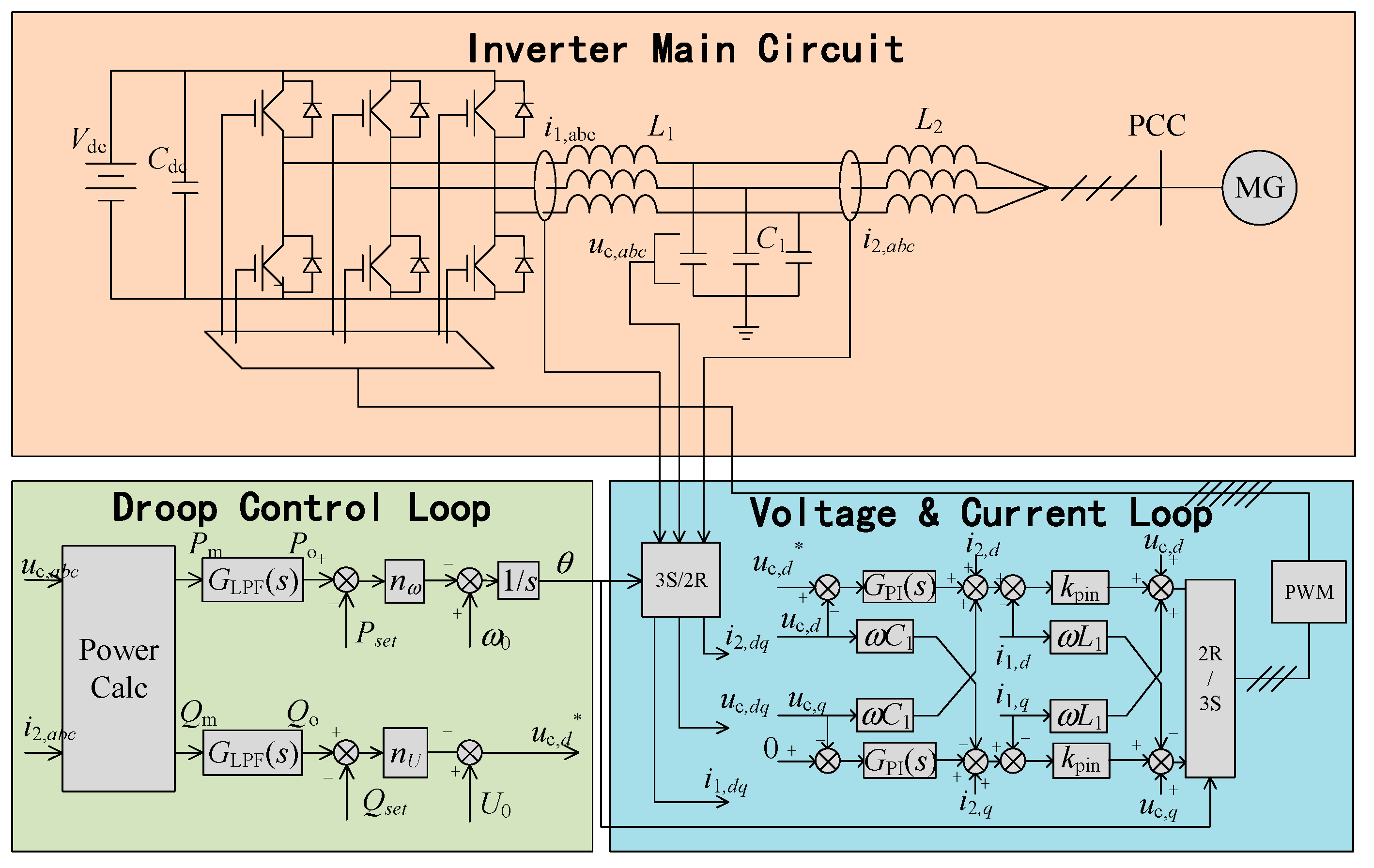Energies 15 08533 g002 Energies 15 08533 g002