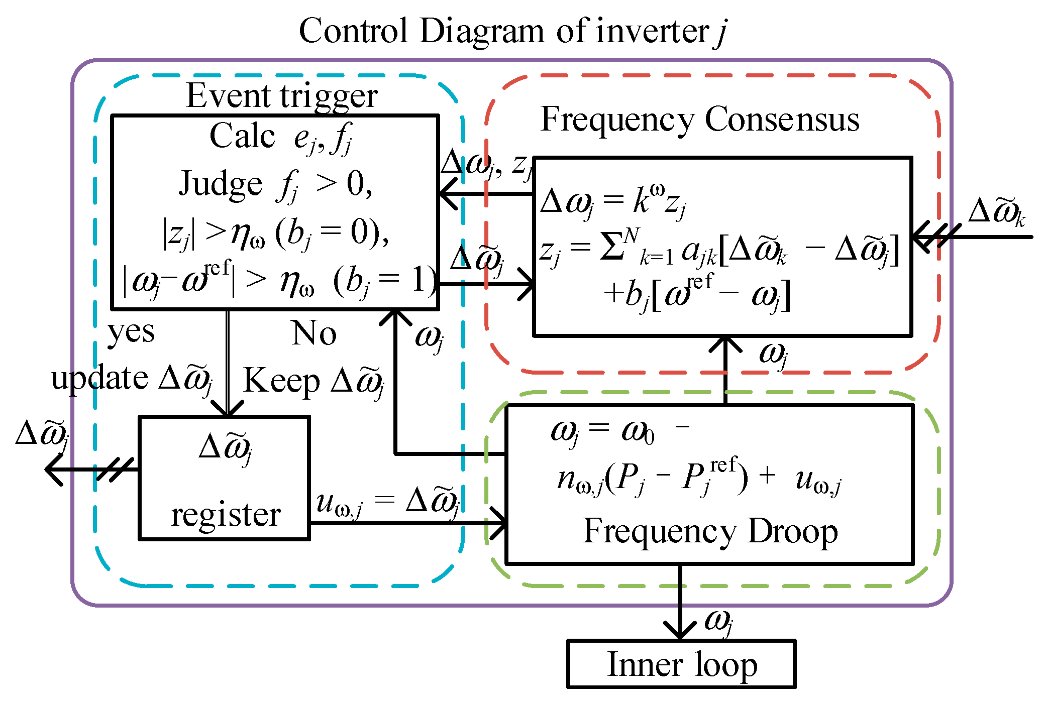 Energies 15 08533 g008 Energies 15 08533 g008