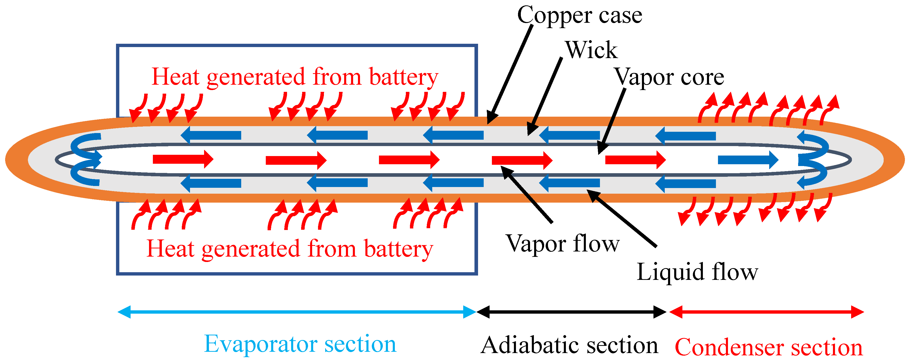 Energies 15 08534 g002 Energies 15 08534 g002
