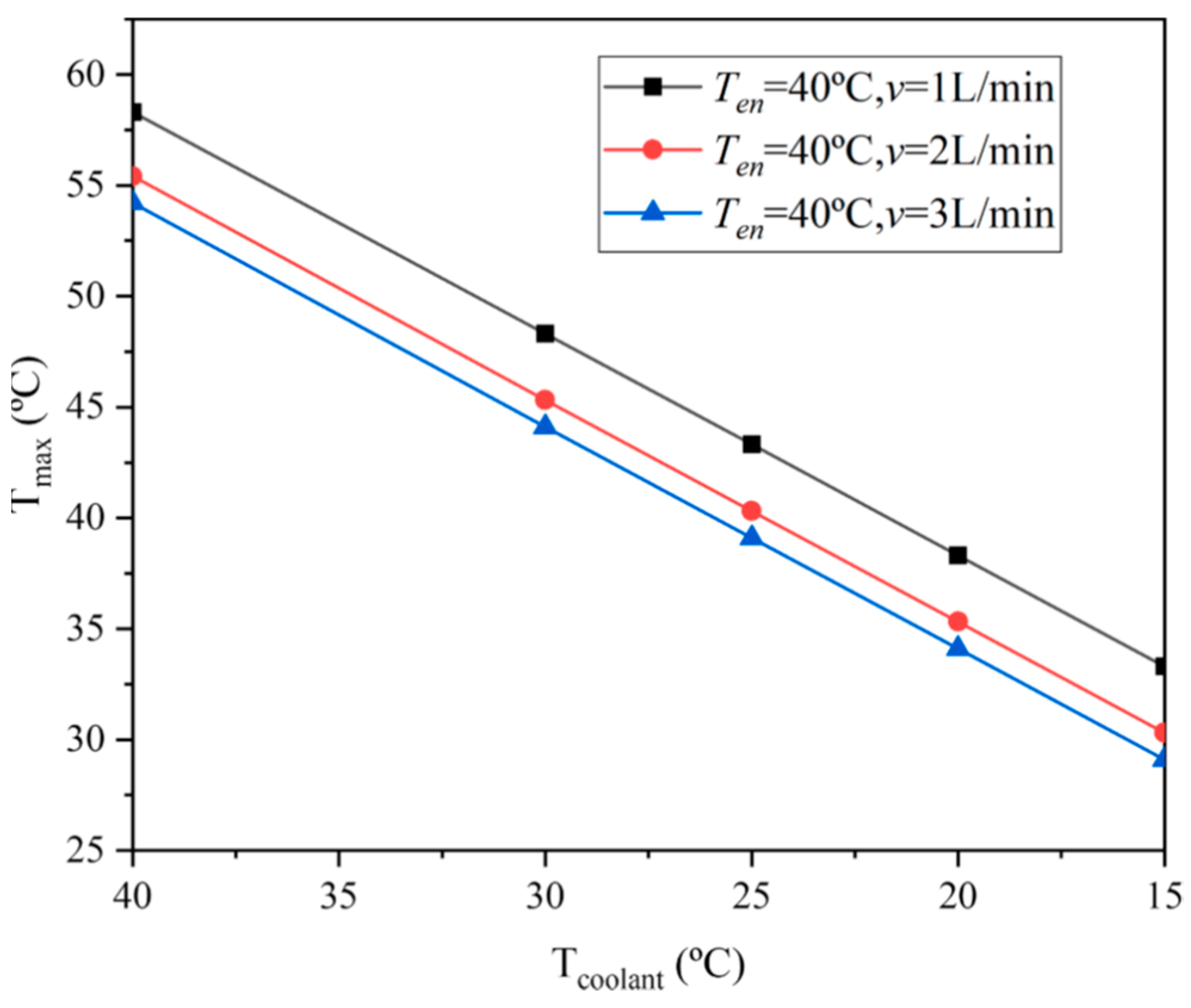 Energies 15 08534 g008 Energies 15 08534 g008