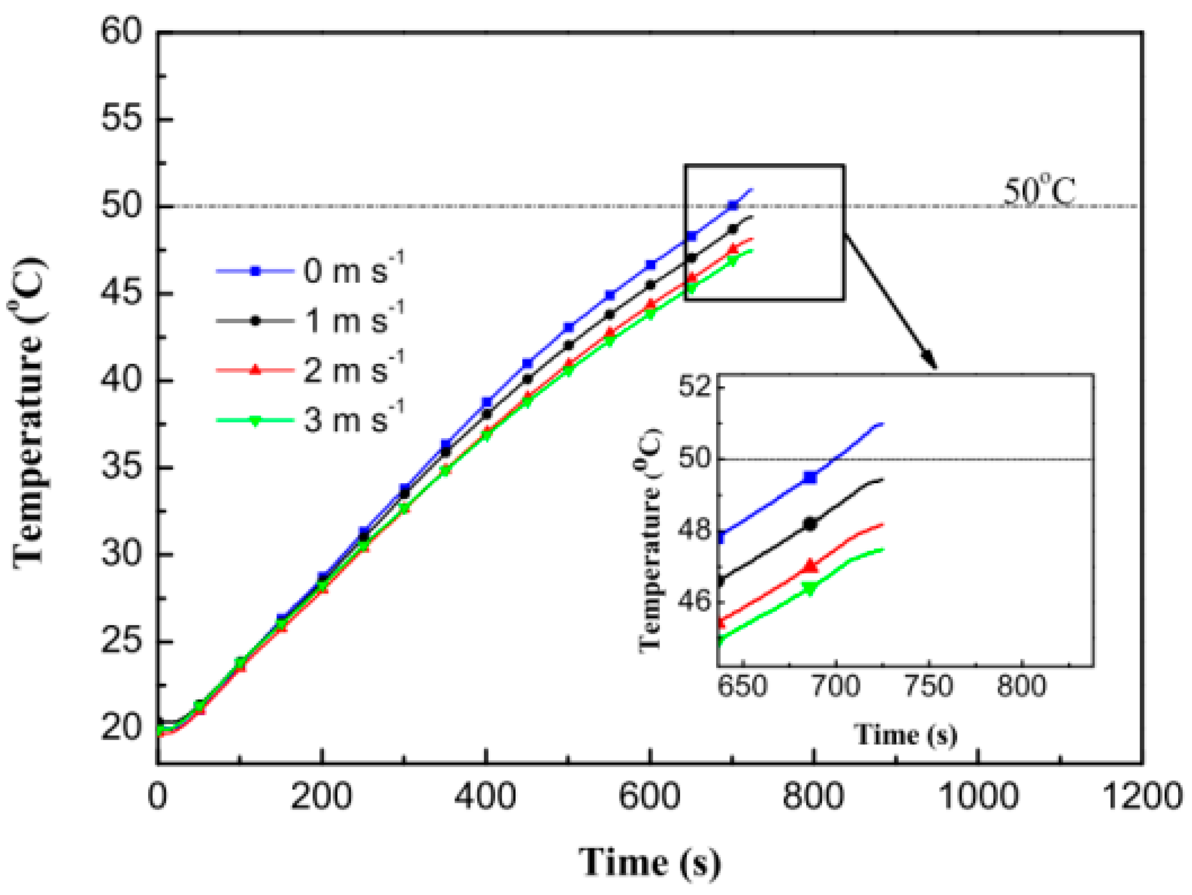 Energies 15 08534 g009 Energies 15 08534 g009