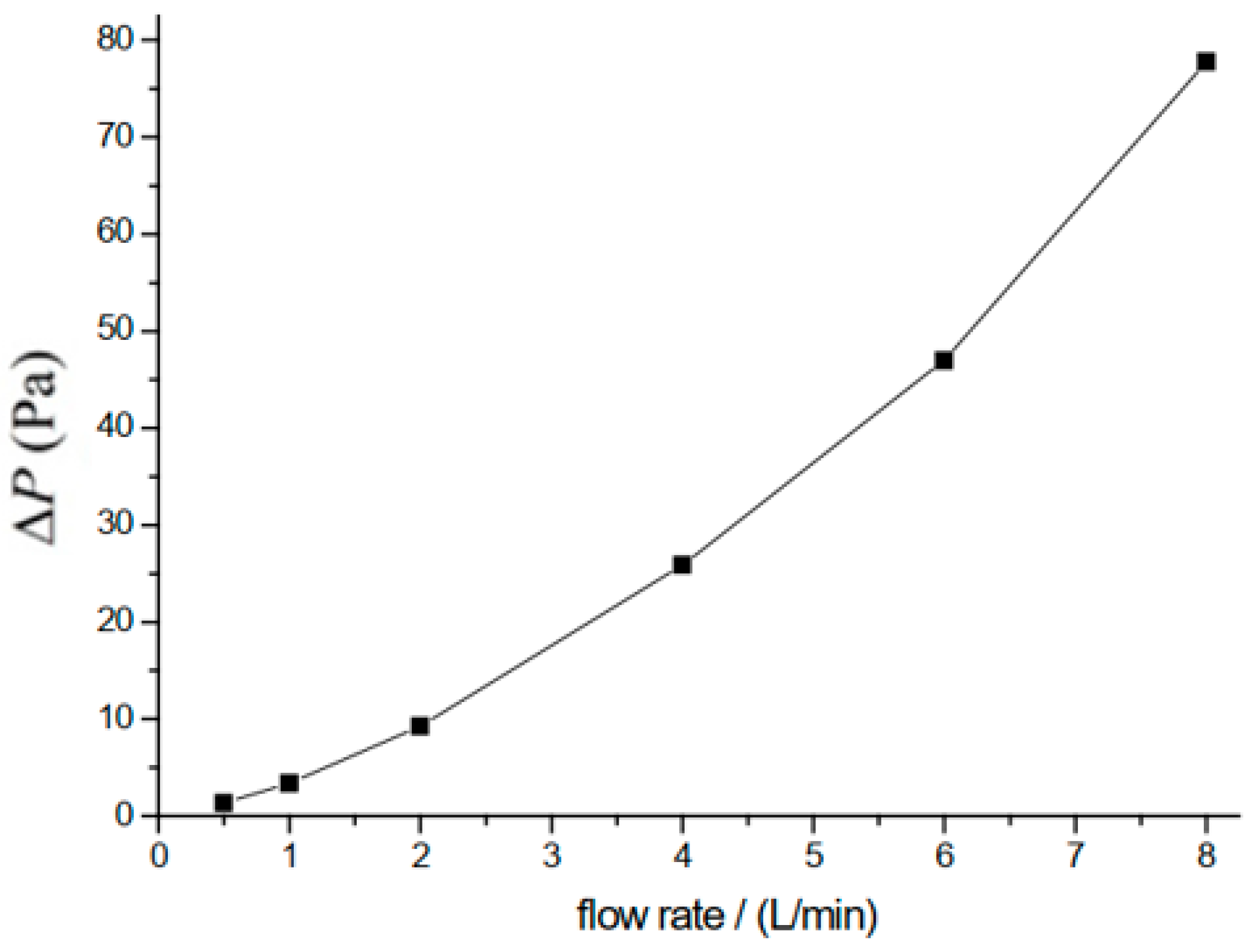 Energies 15 08534 g010 Energies 15 08534 g010