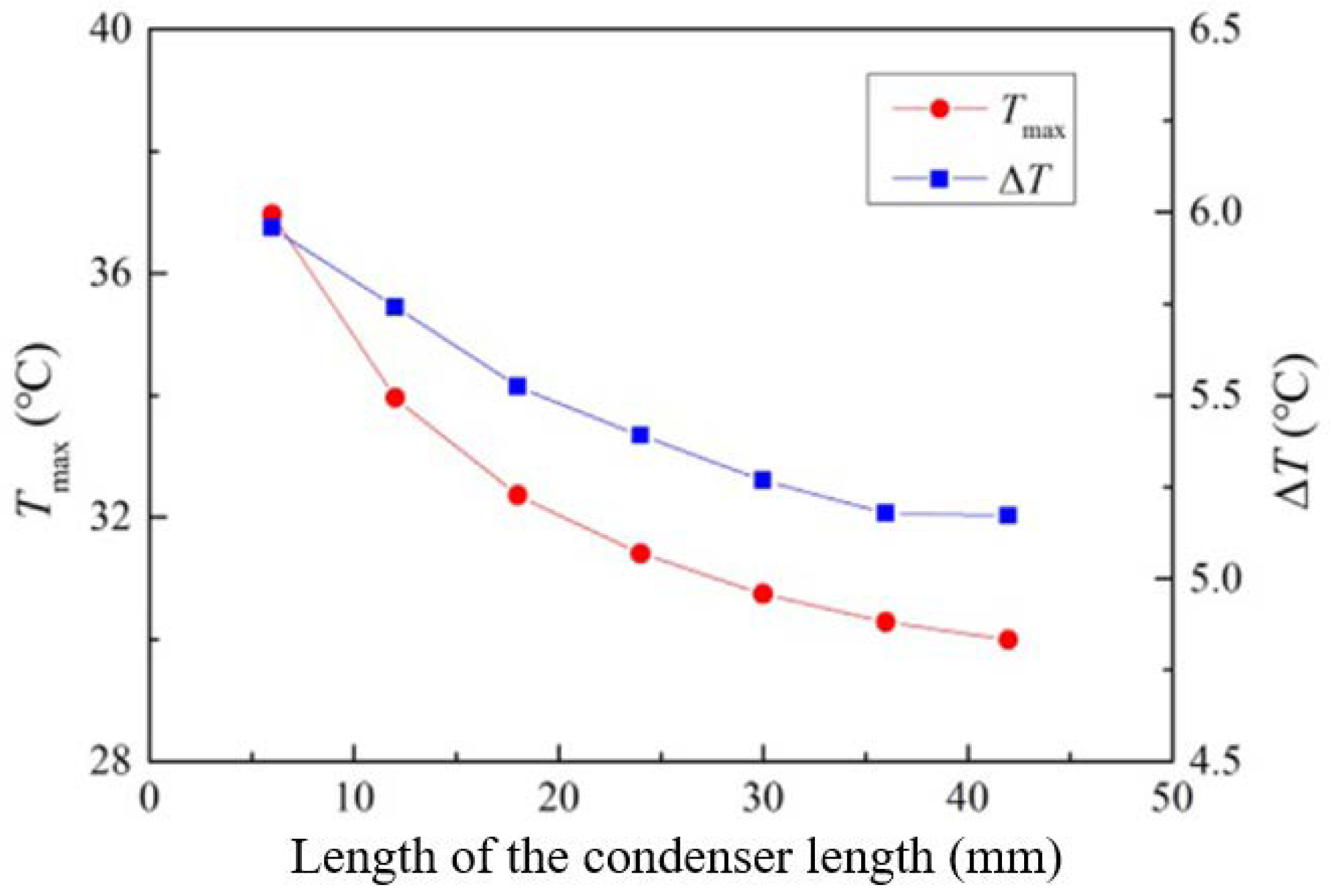 Energies 15 08534 g012 Energies 15 08534 g012