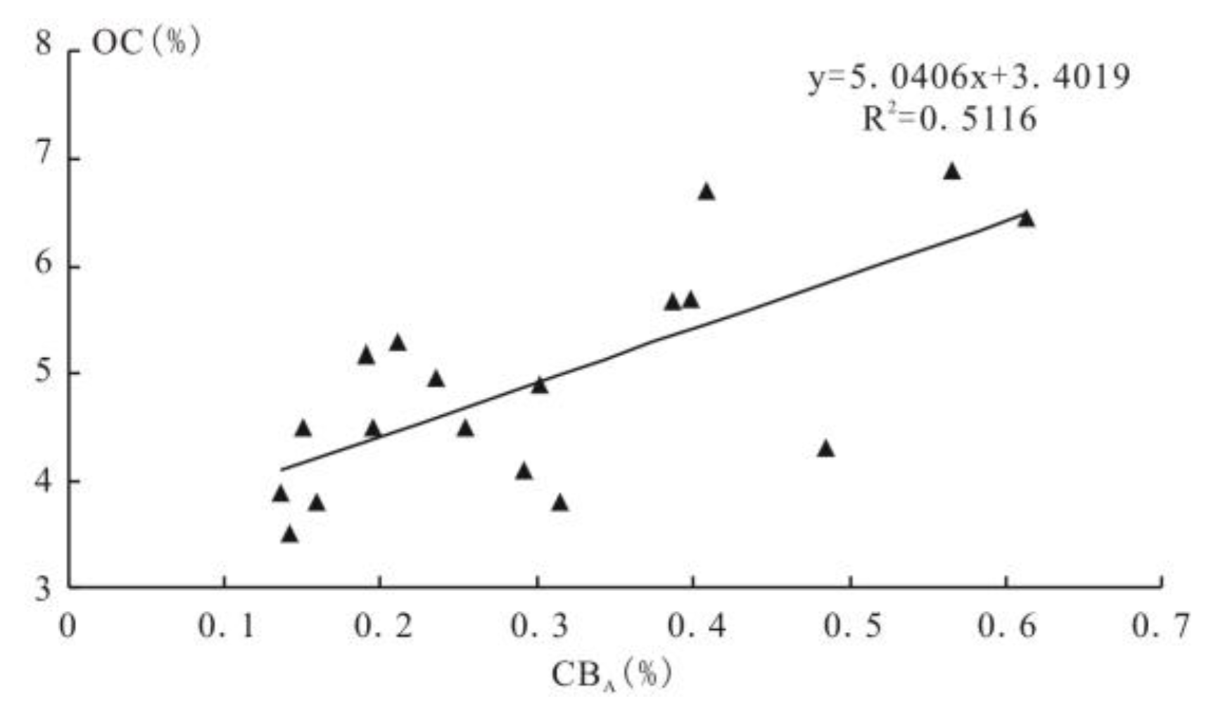 Energies 15 08535 g003