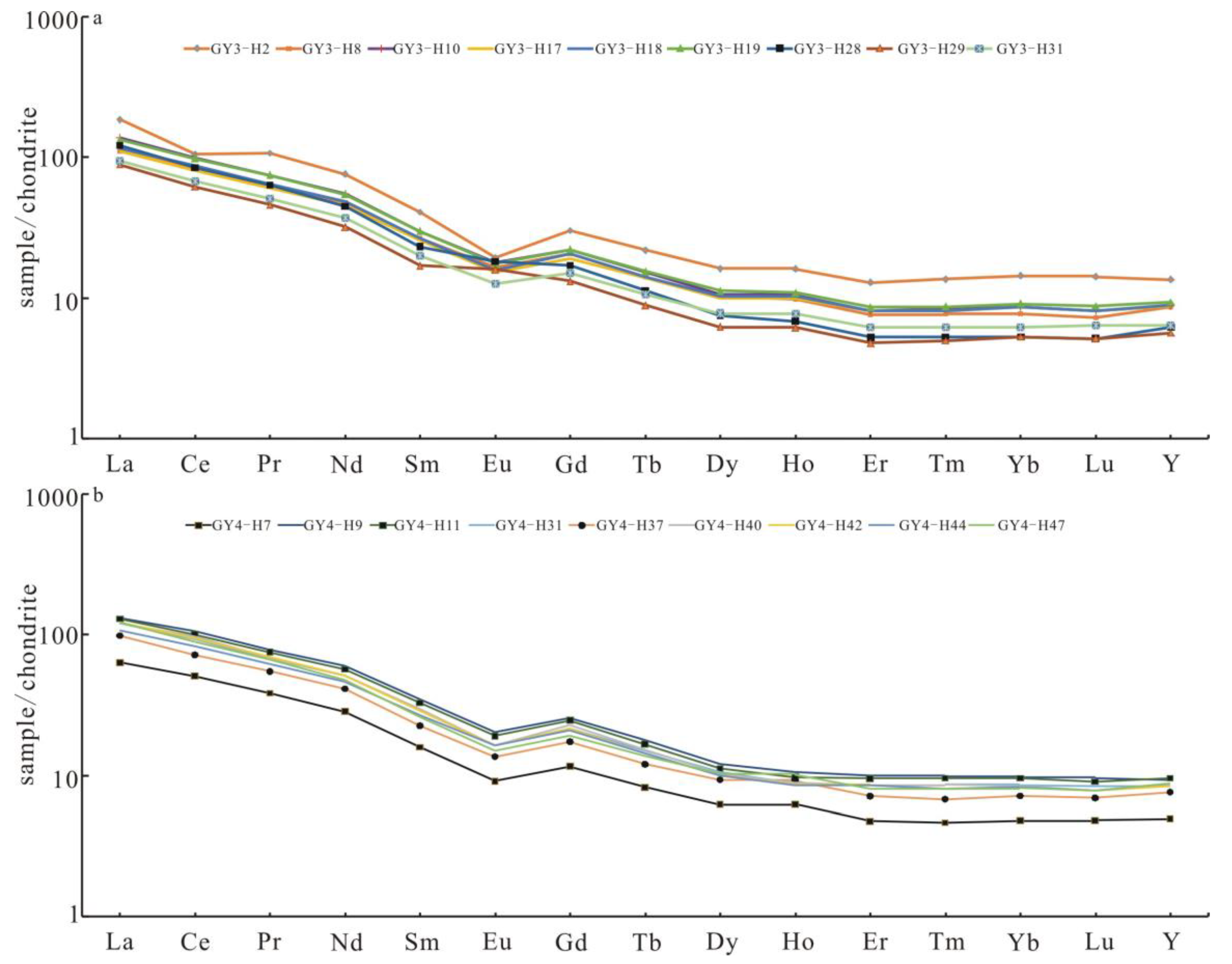 Energies 15 08535 g007