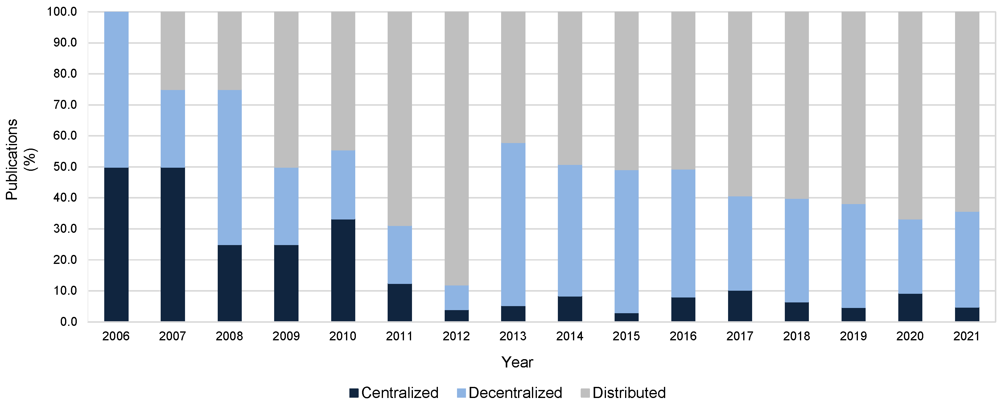 Energies 15 08536 g002 Energies 15 08536 g002
