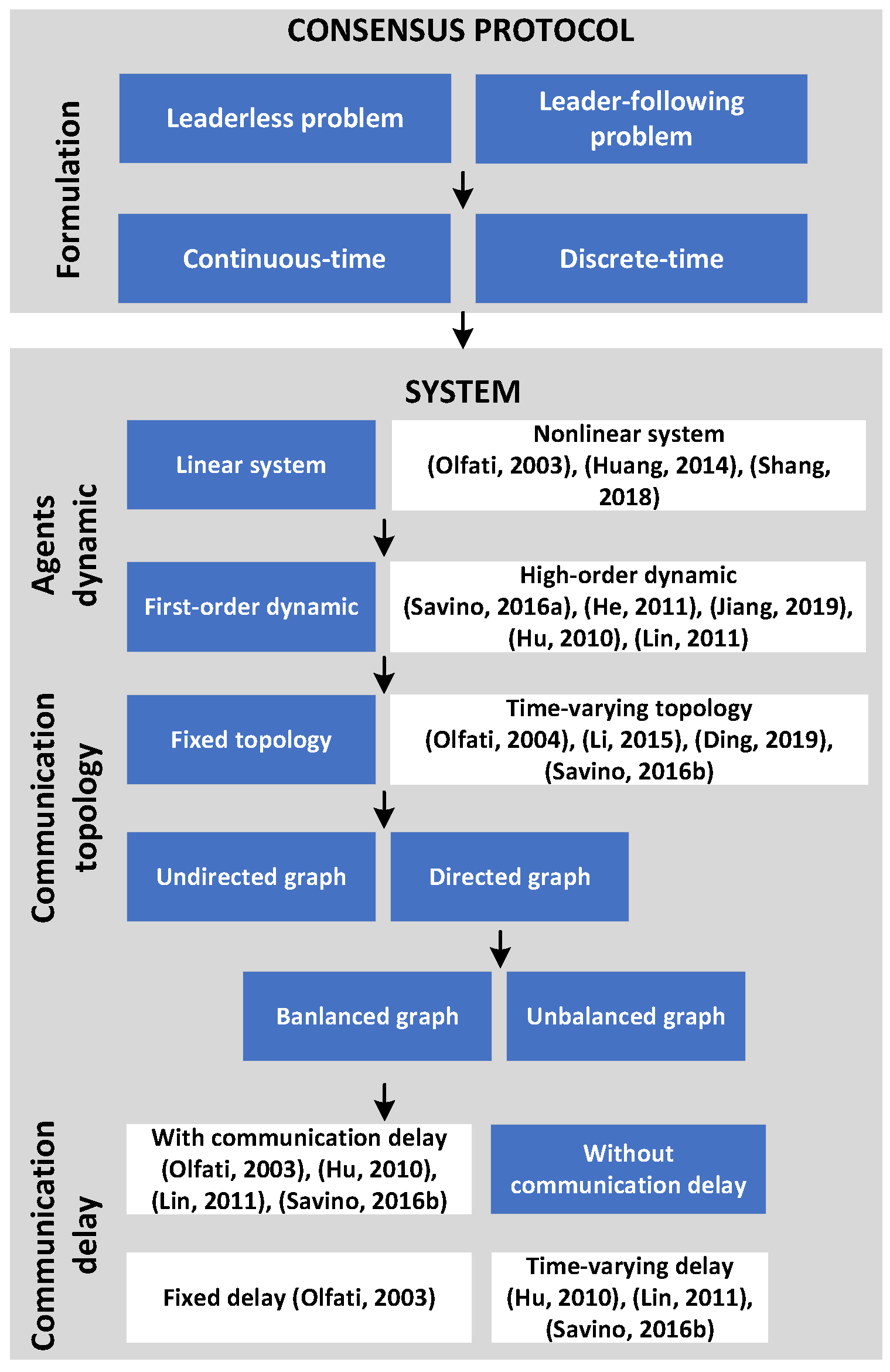 Energies 15 08536 g003 Energies 15 08536 g003