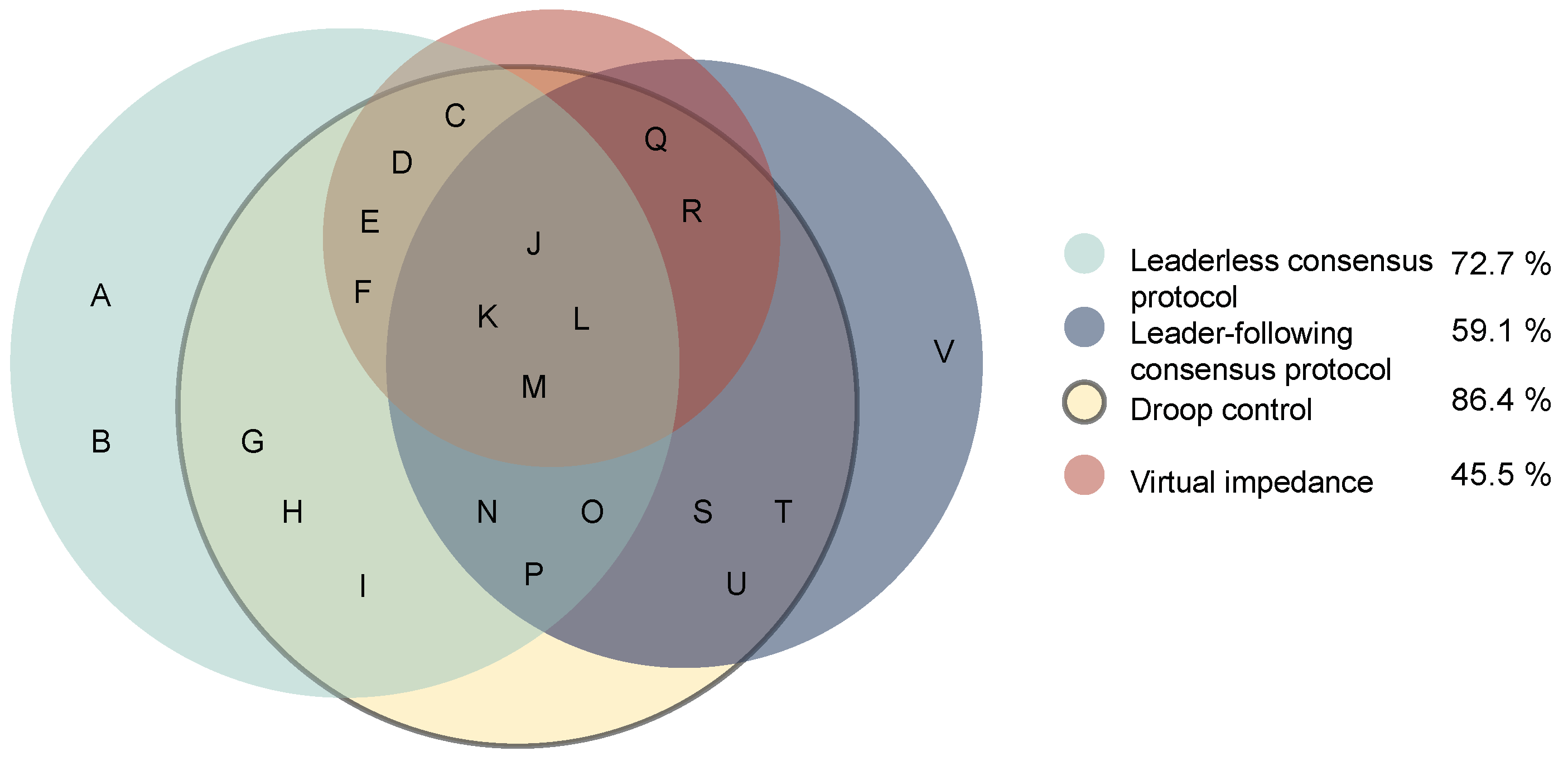 Energies 15 08536 g011 Energies 15 08536 g011