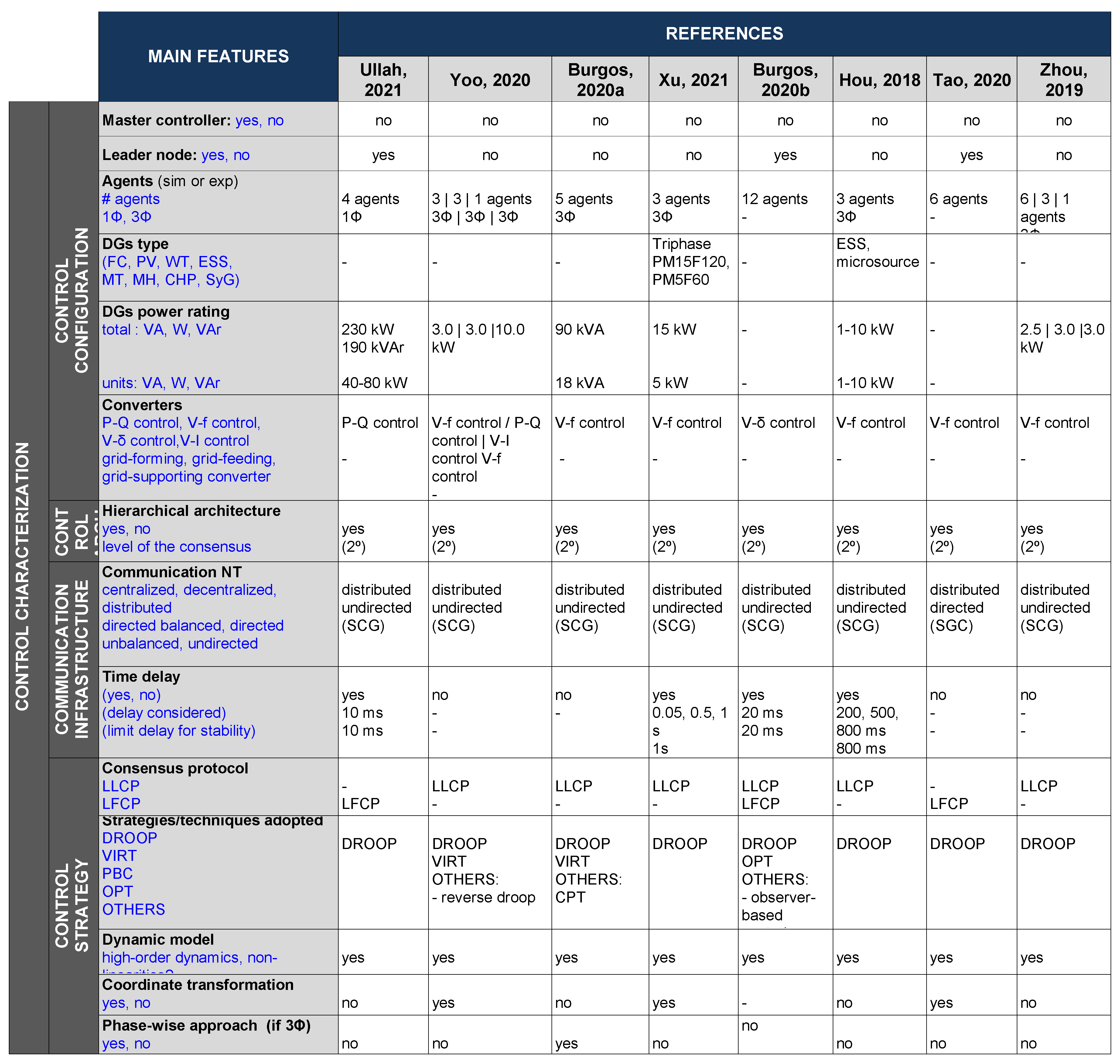 Energies 15 08536 g013 Energies 15 08536 g013