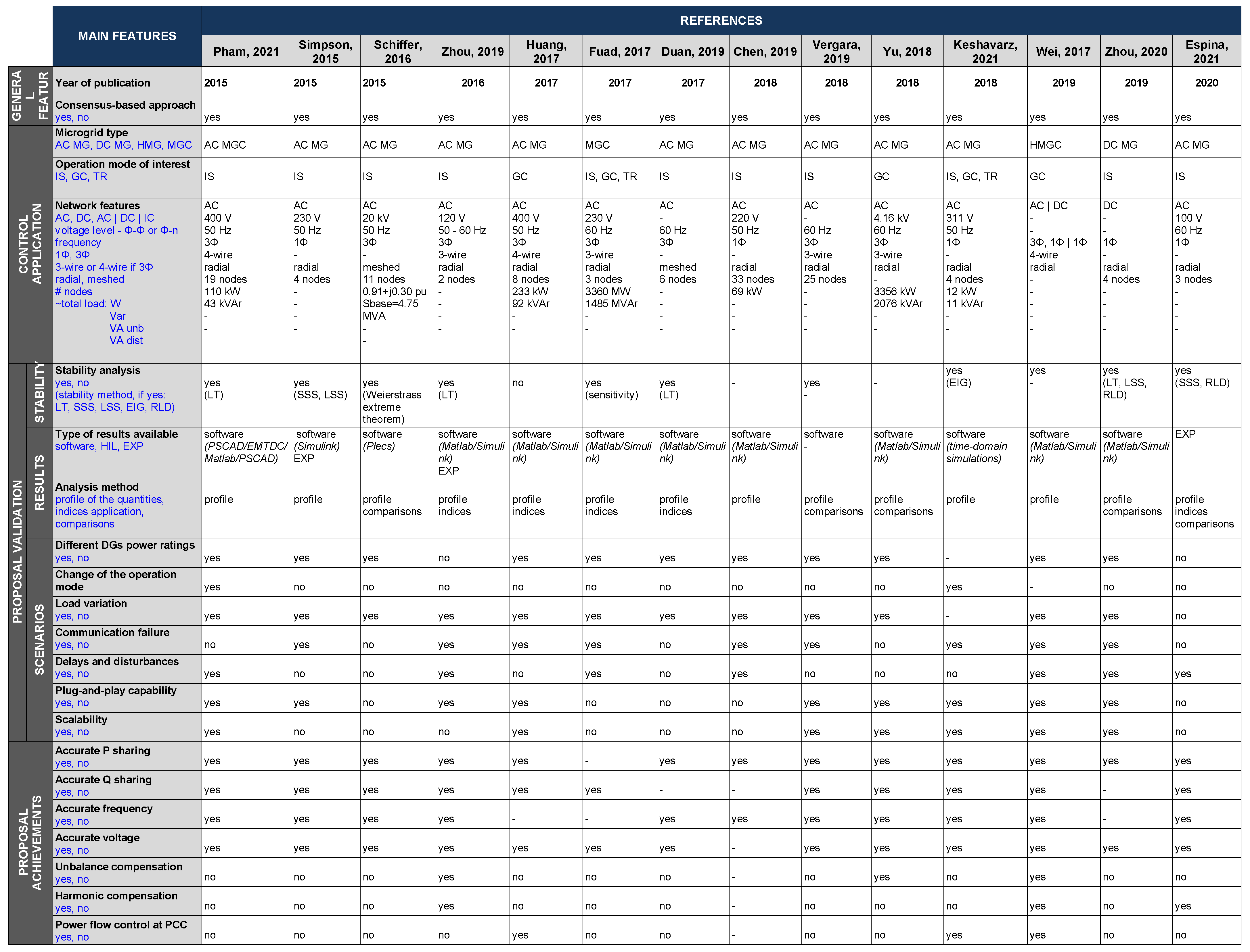 Energies 15 08536 g014 Energies 15 08536 g014