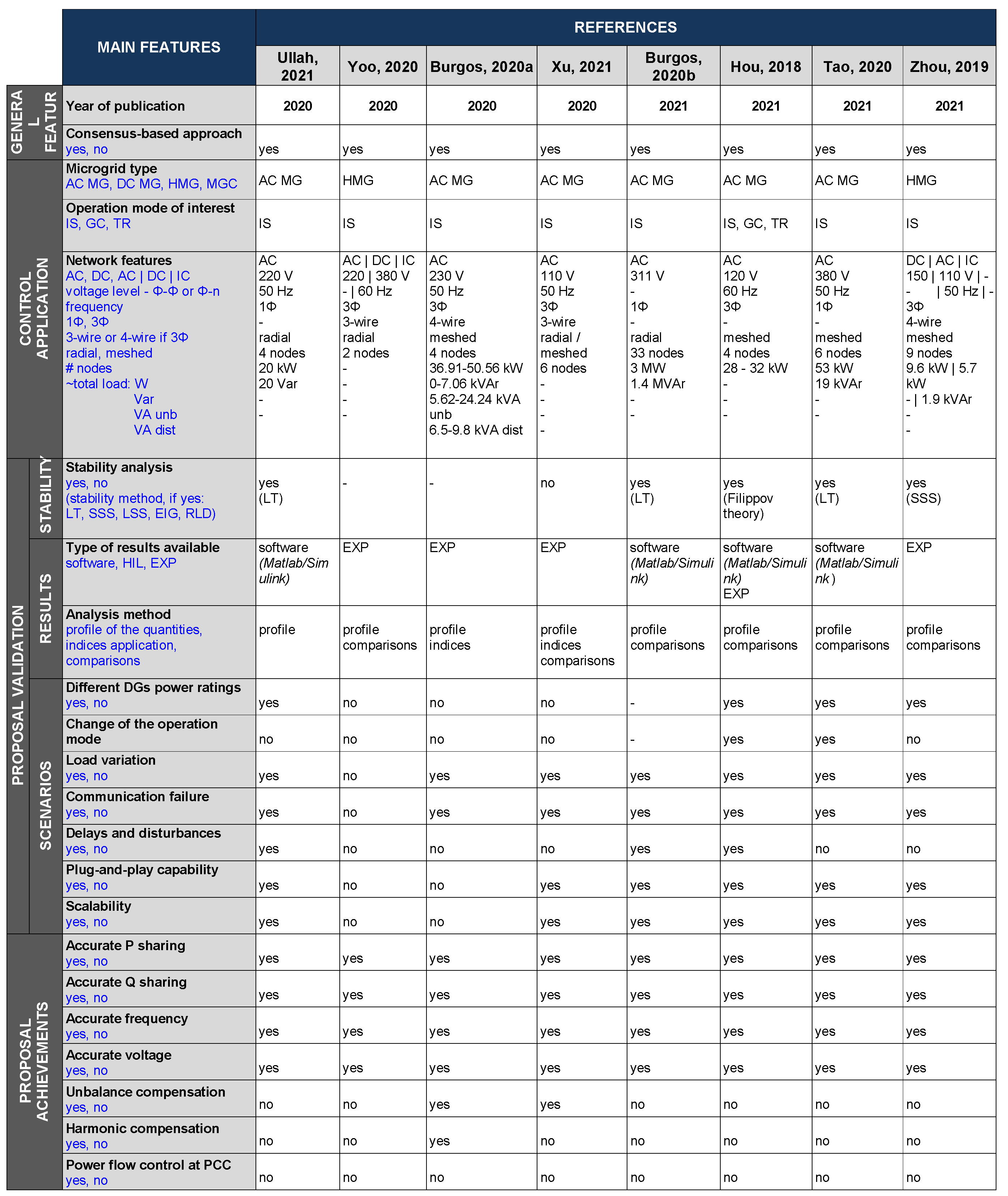 Energies 15 08536 g015 Energies 15 08536 g015