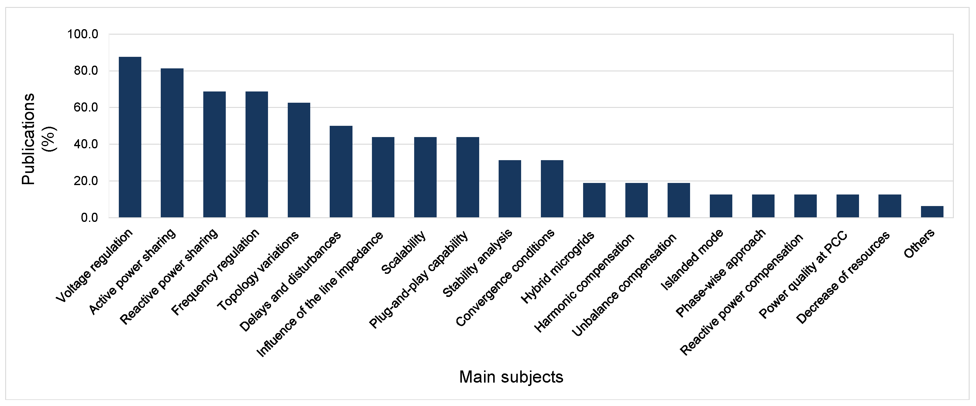 Energies 15 08536 g016 Energies 15 08536 g016