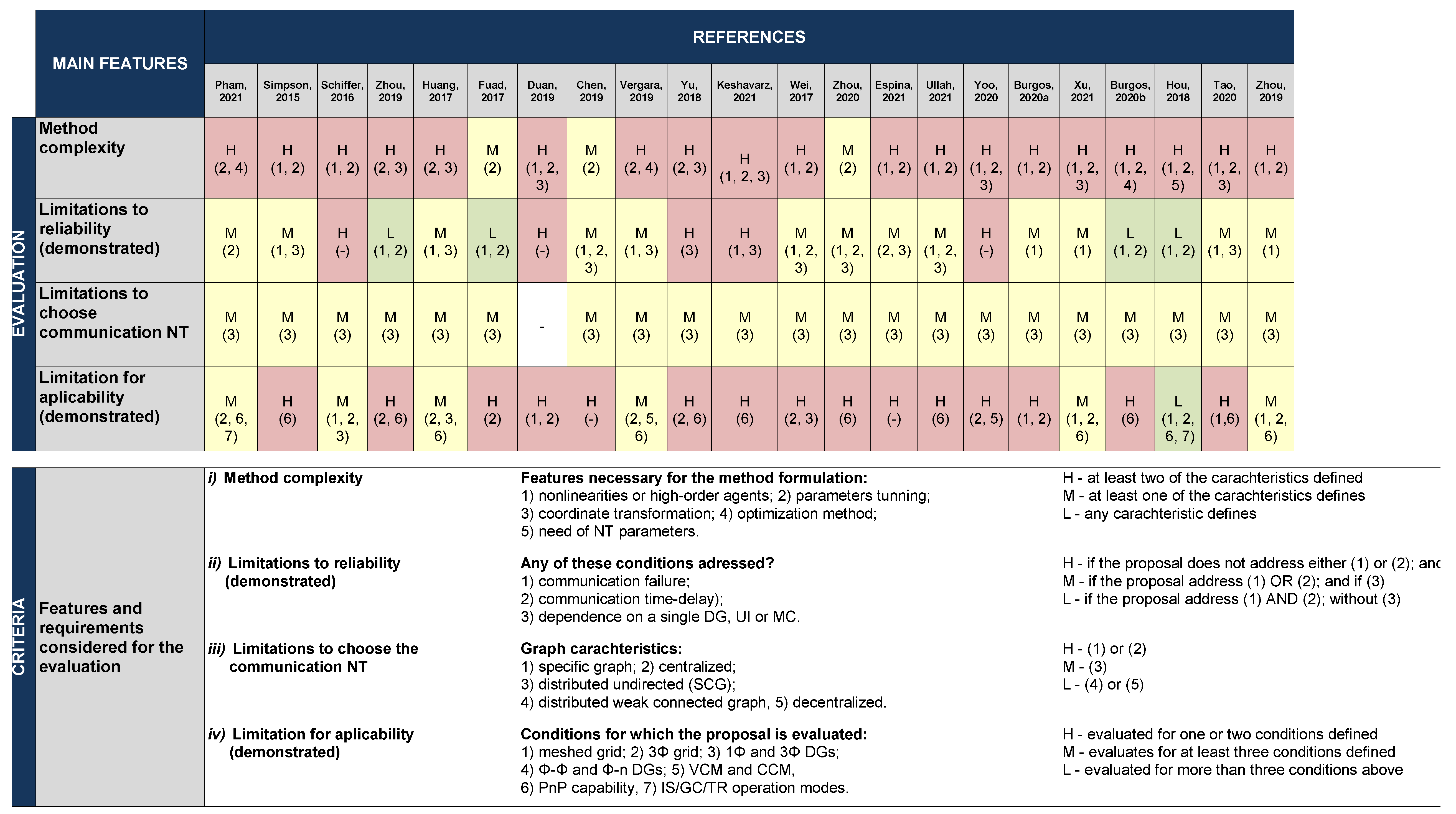 Energies 15 08536 g017 Energies 15 08536 g017