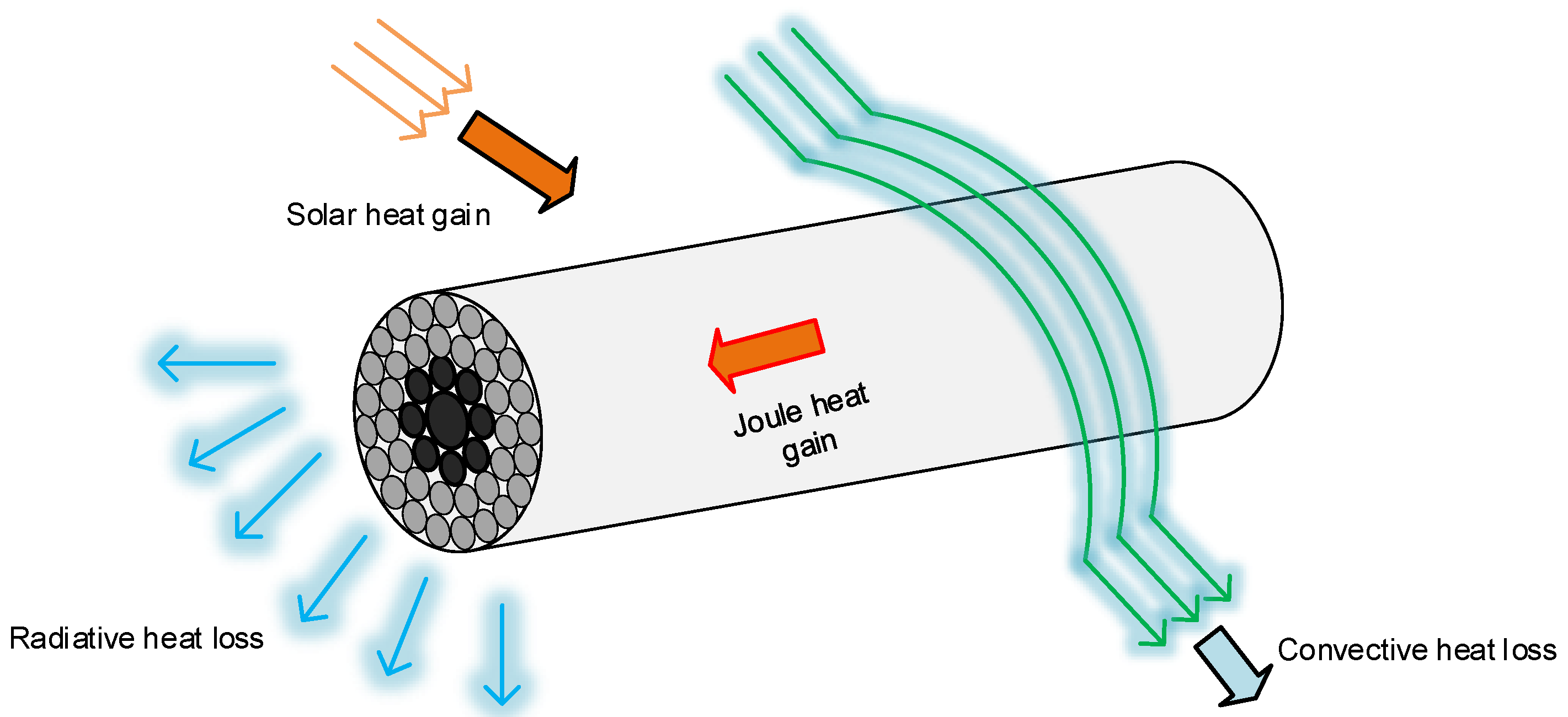 Energies 15 08537 g001 Energies 15 08537 g001