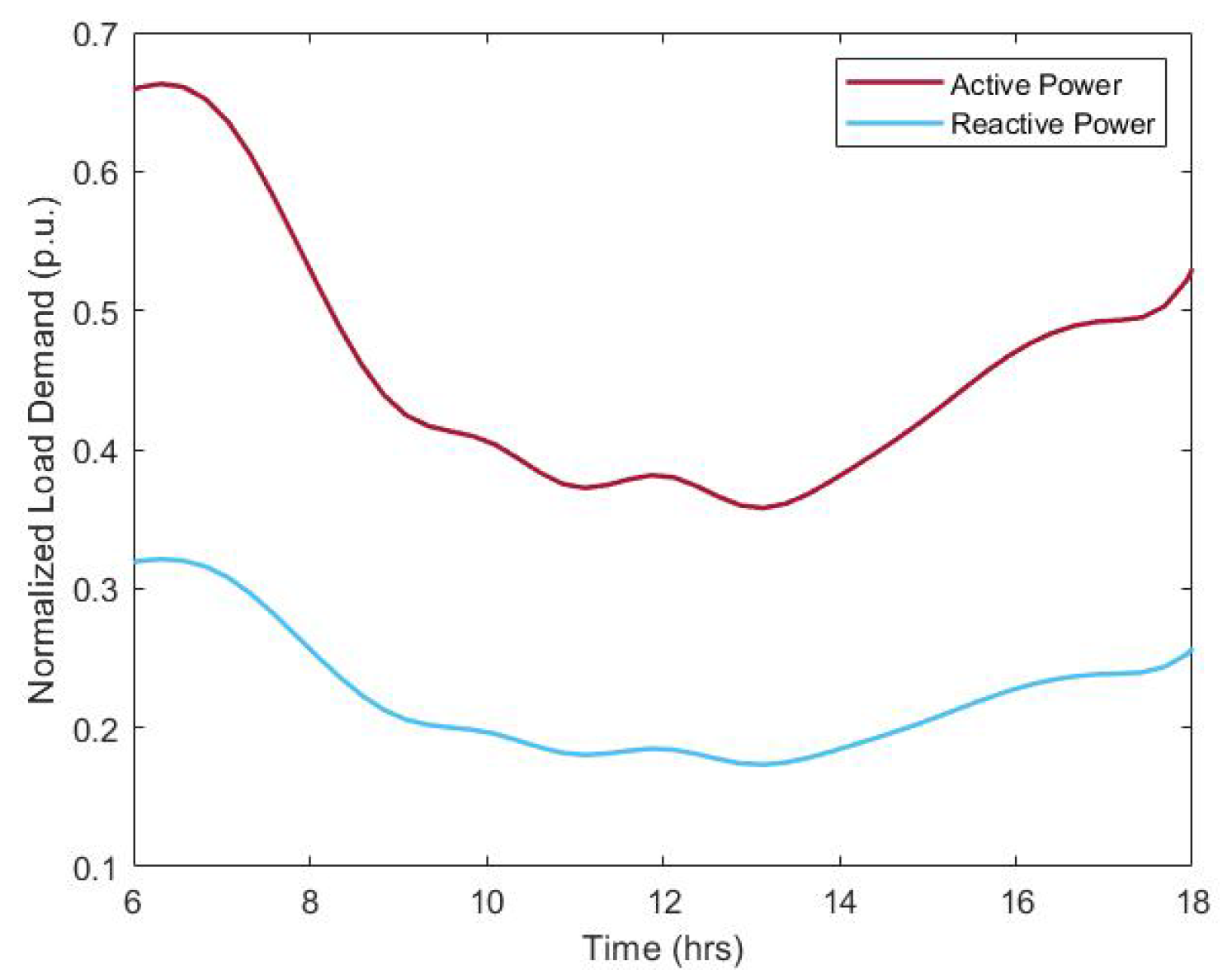 Energies 15 08537 g005 Energies 15 08537 g005