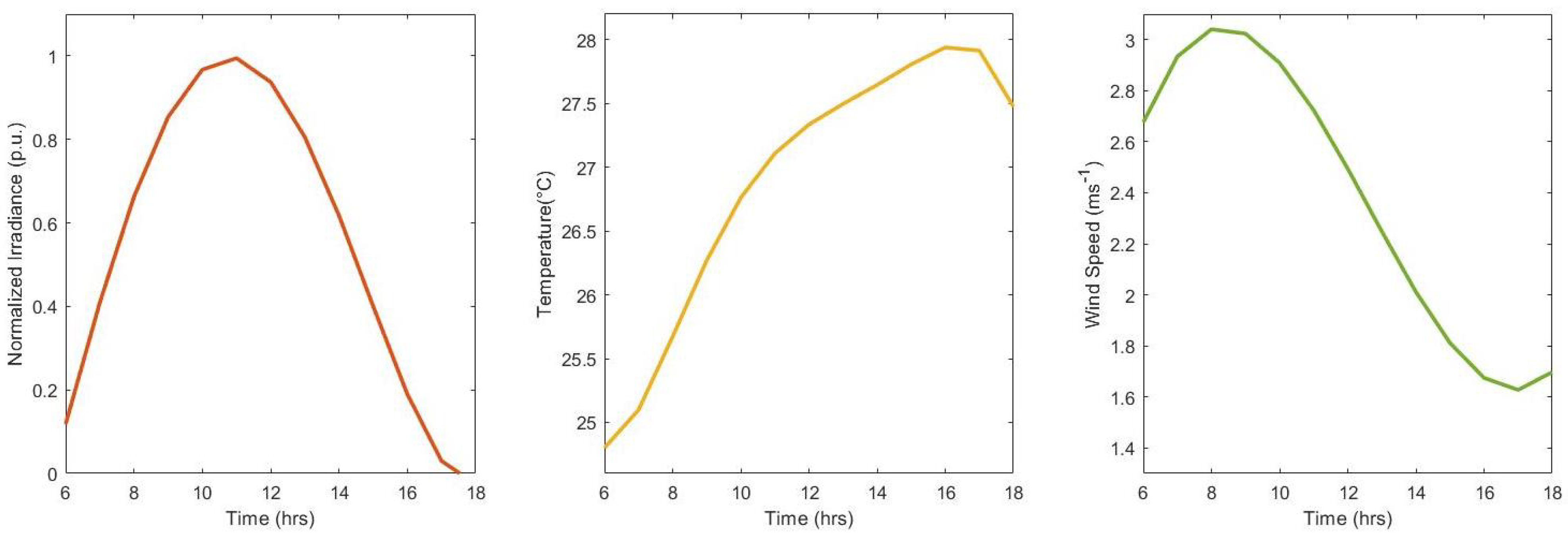 Energies 15 08537 g006 Energies 15 08537 g006