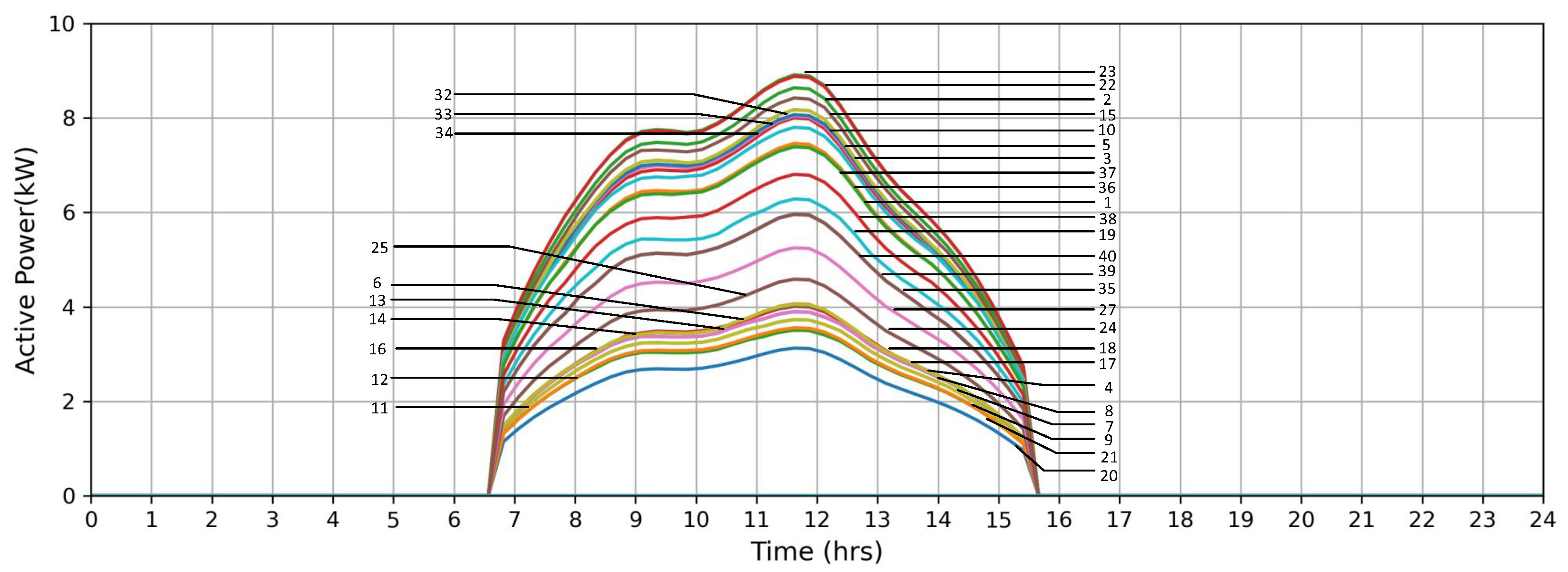 Energies 15 08537 g009 Energies 15 08537 g009