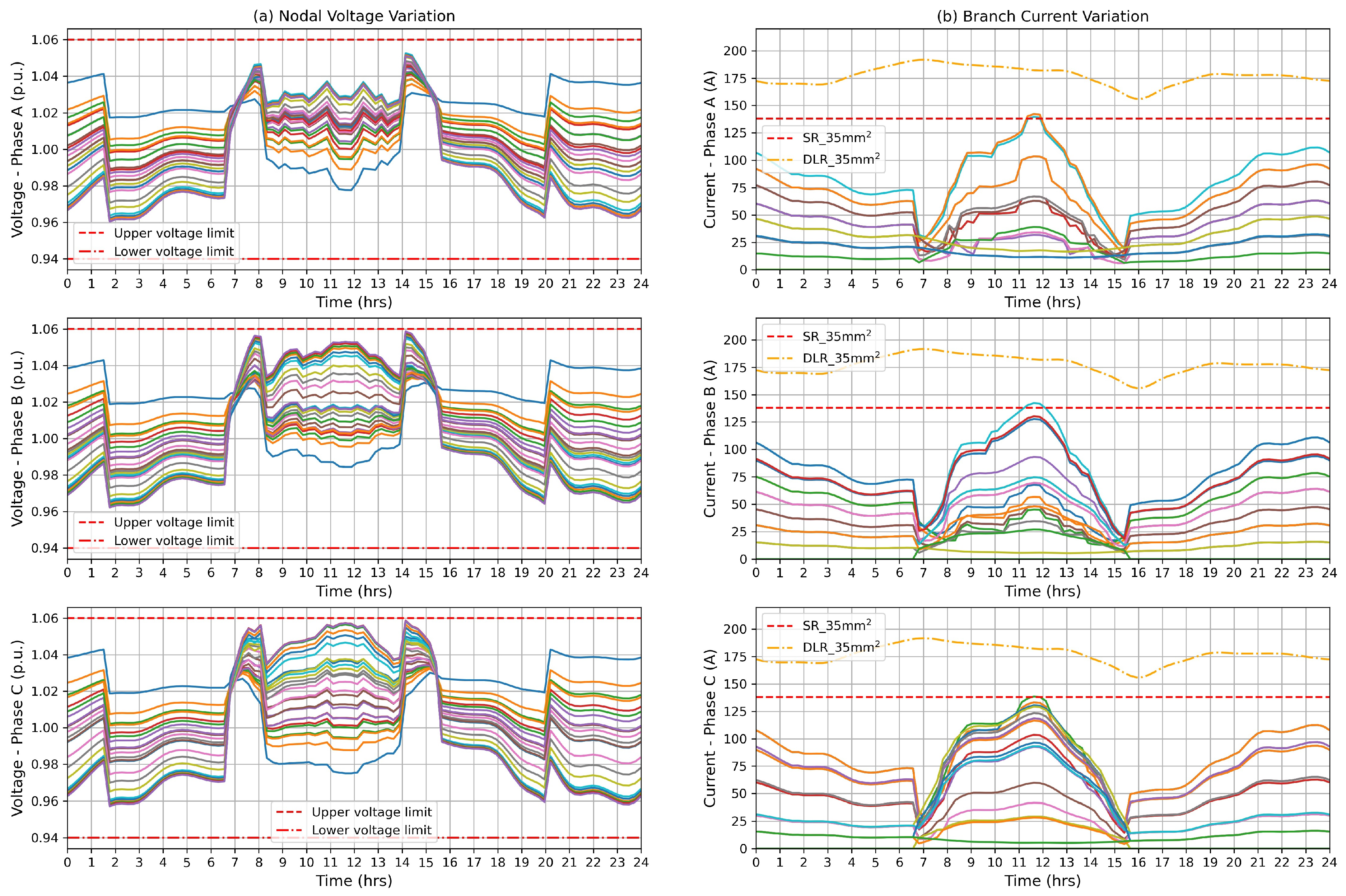 Energies 15 08537 g010 Energies 15 08537 g010