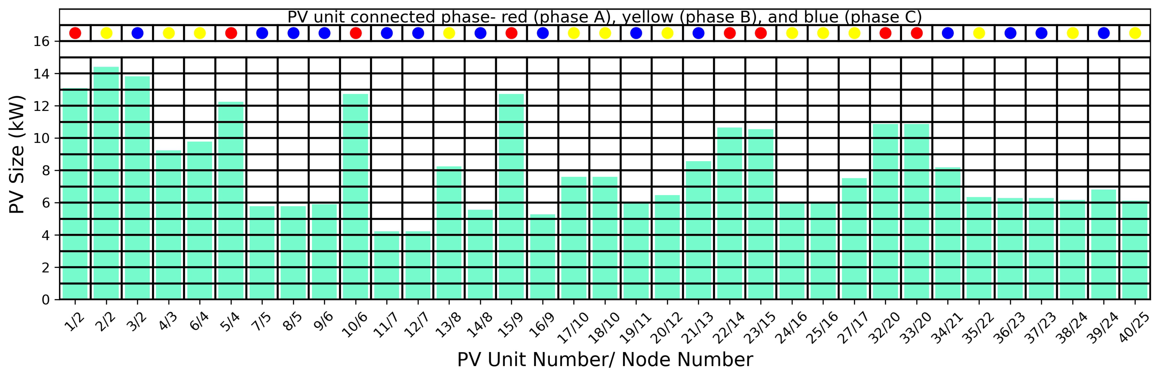 Energies 15 08537 g011 Energies 15 08537 g011