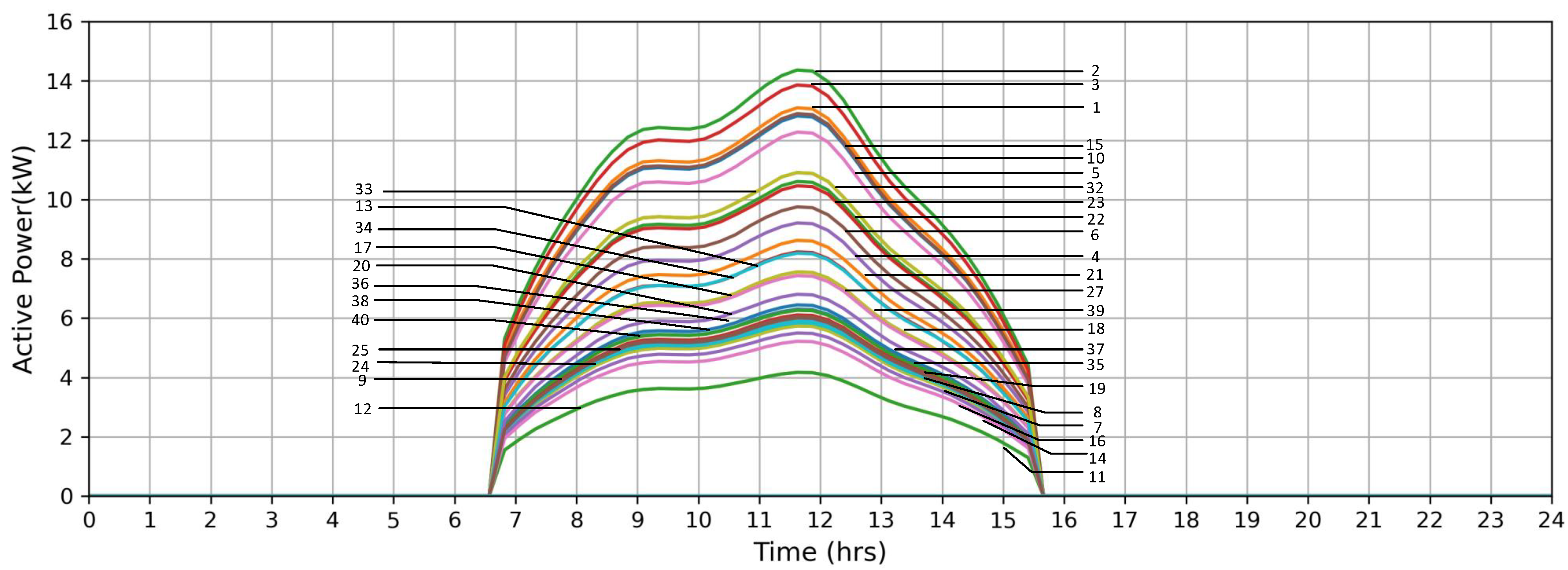 Energies 15 08537 g012 Energies 15 08537 g012
