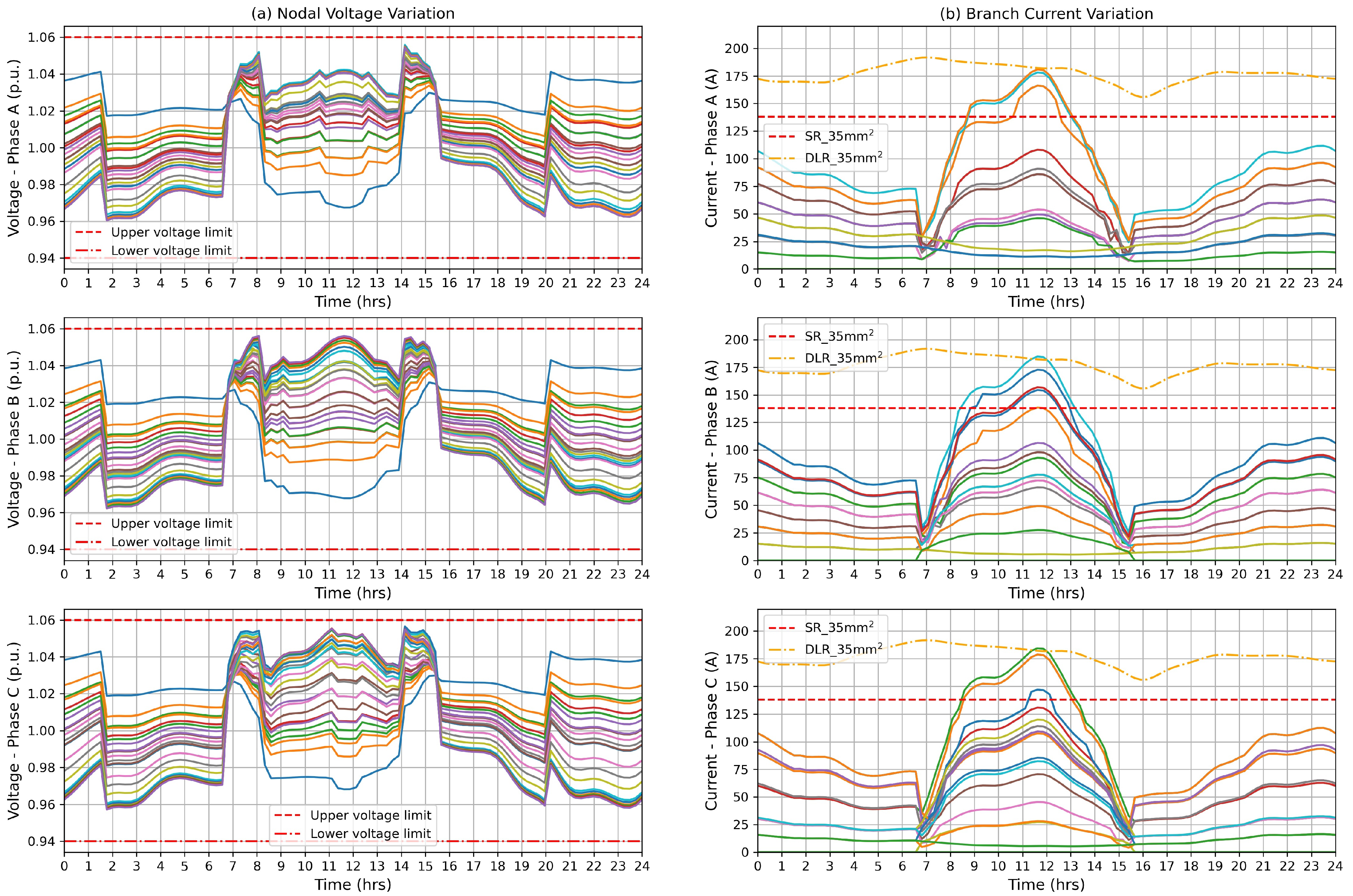 Energies 15 08537 g013 Energies 15 08537 g013