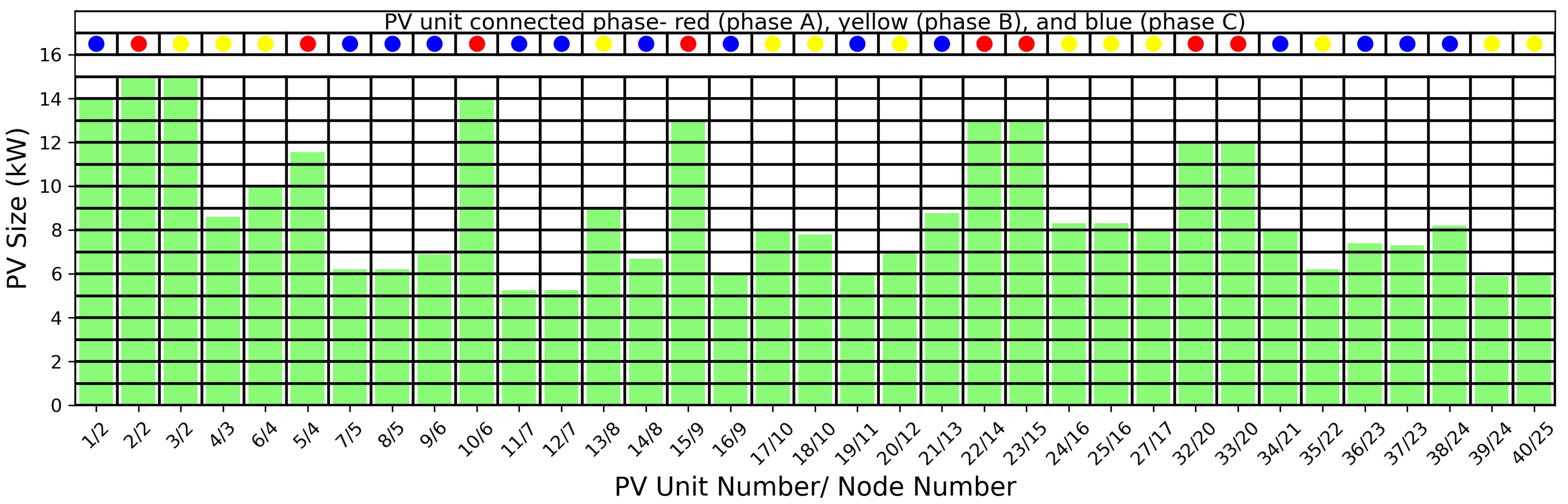 Energies 15 08537 g014 Energies 15 08537 g014